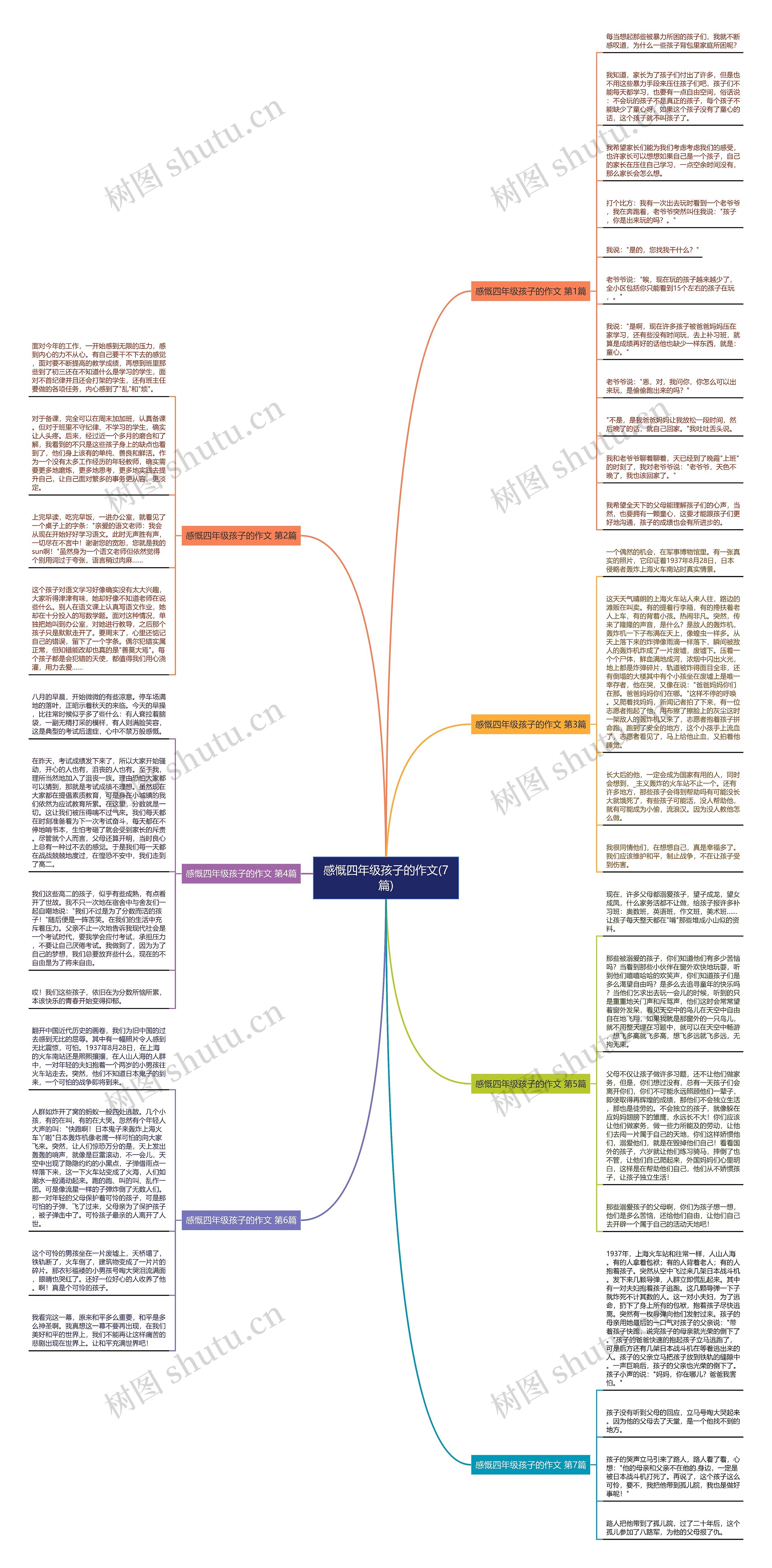 感慨四年级孩子的作文(7篇)思维导图