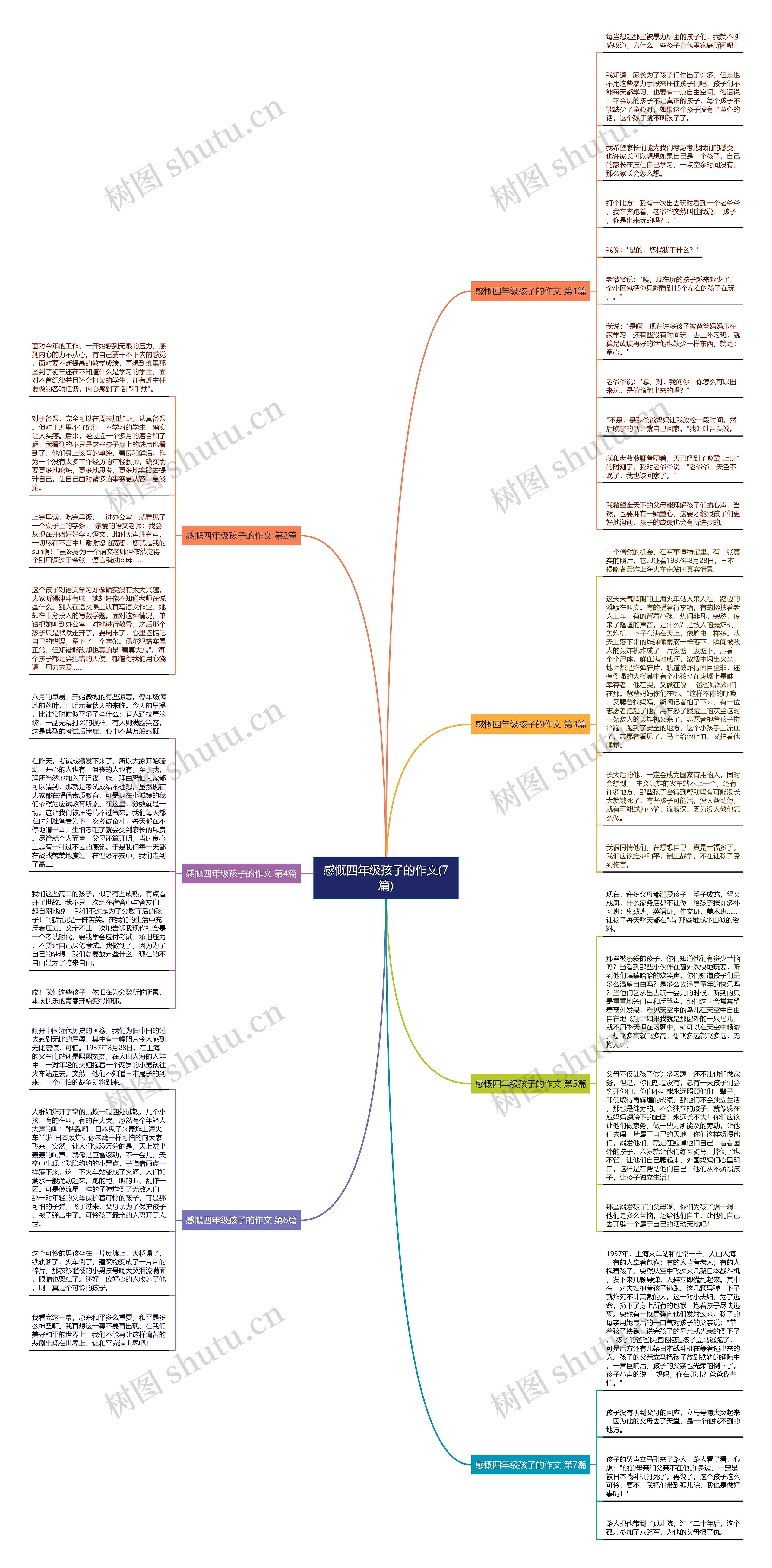 感慨四年级孩子的作文(7篇) 感慨四年级孩子的作文(7篇)