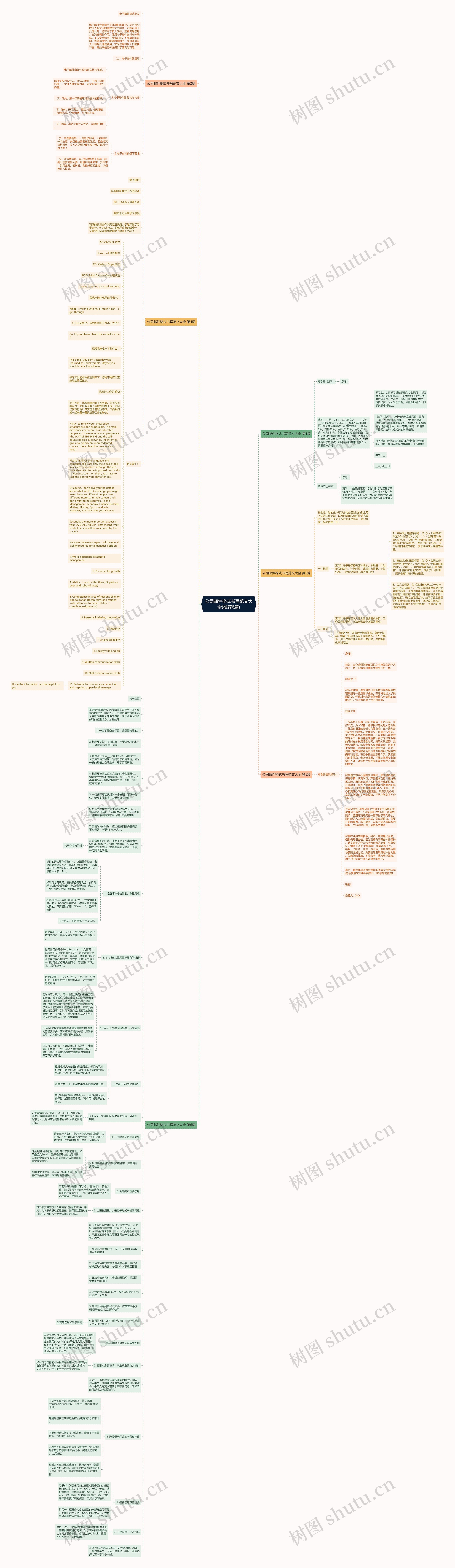 公司邮件格式书写范文大全(推荐6篇)思维导图