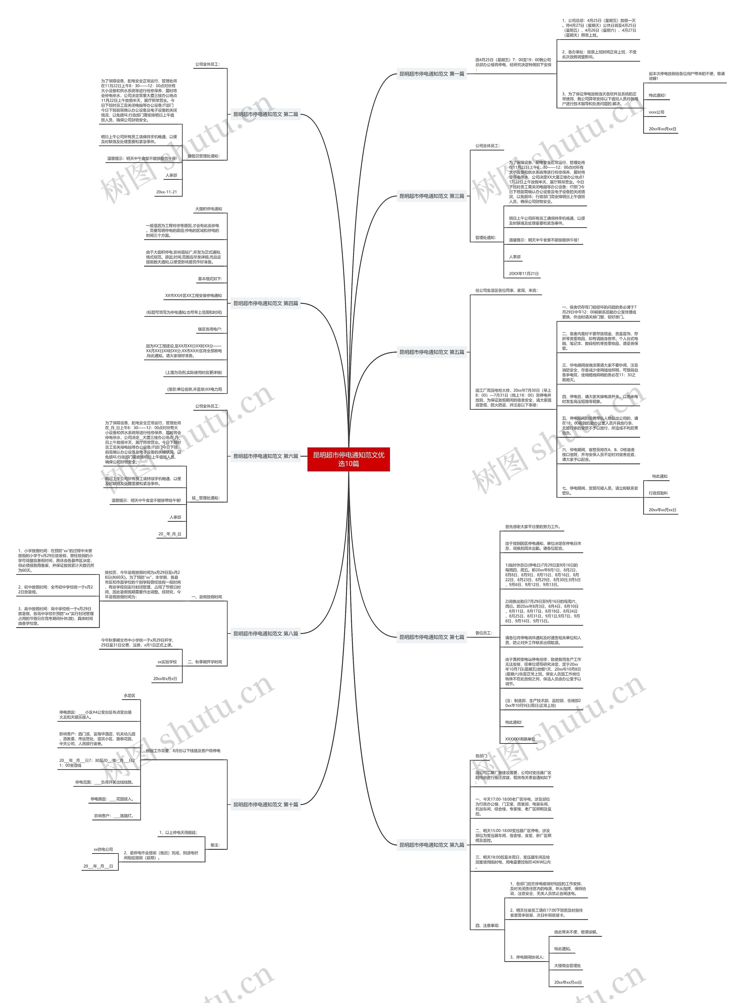 昆明超市停电通知范文优选10篇思维导图