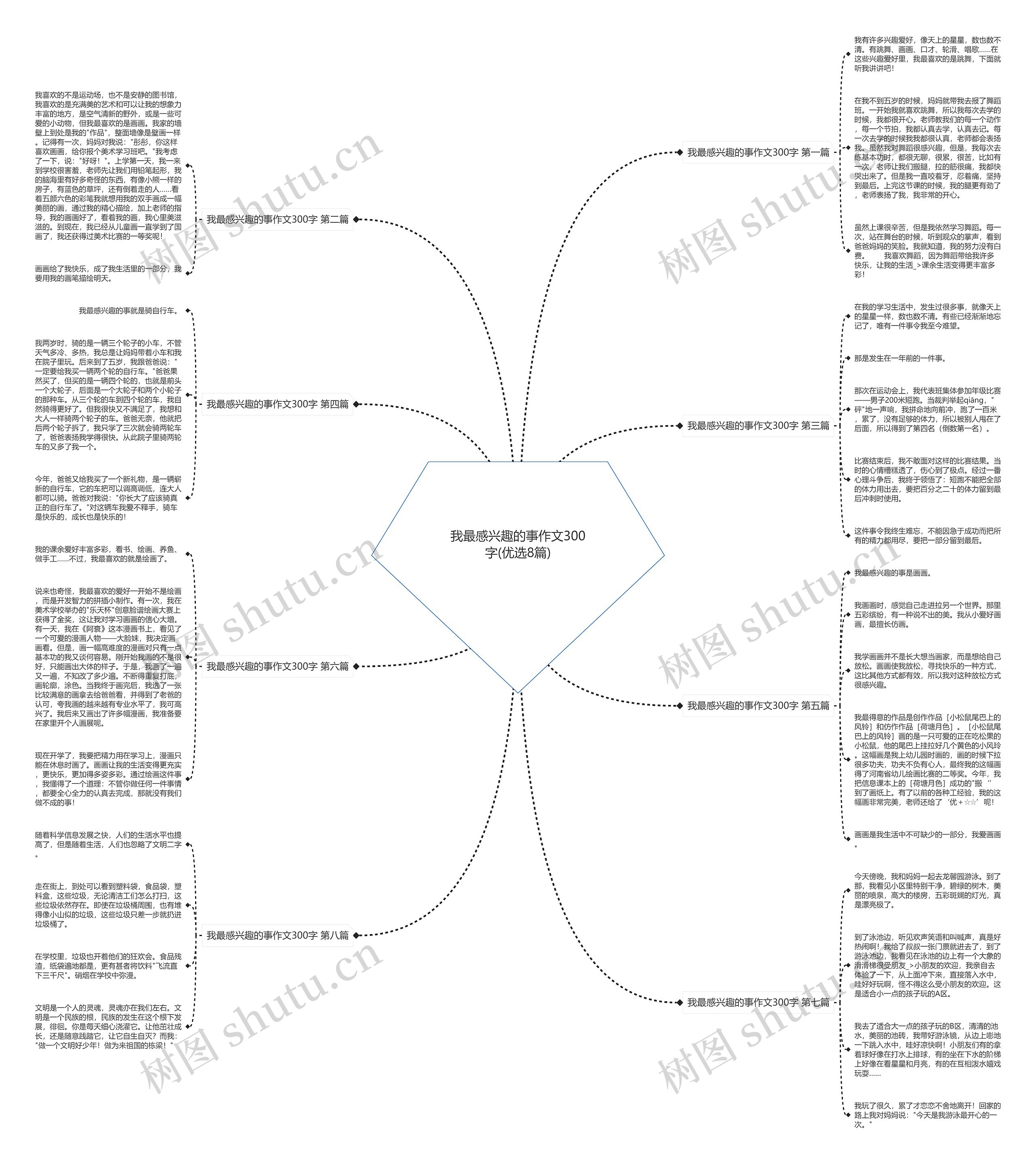 我最感兴趣的事作文300字(优选8篇)思维导图