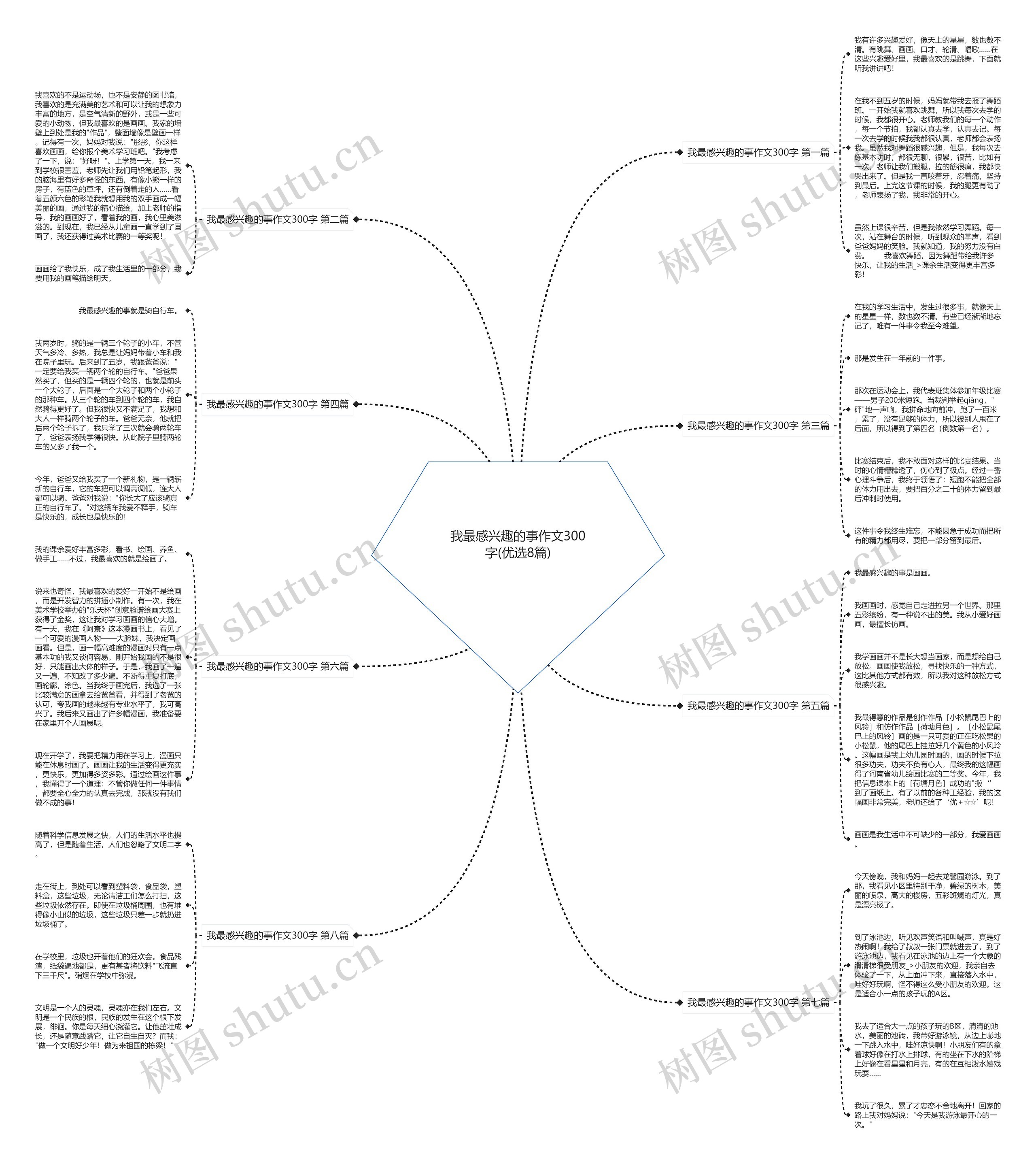 我最感兴趣的事作文300字(优选8篇) 我最感兴趣的事作文300字(优选8篇)