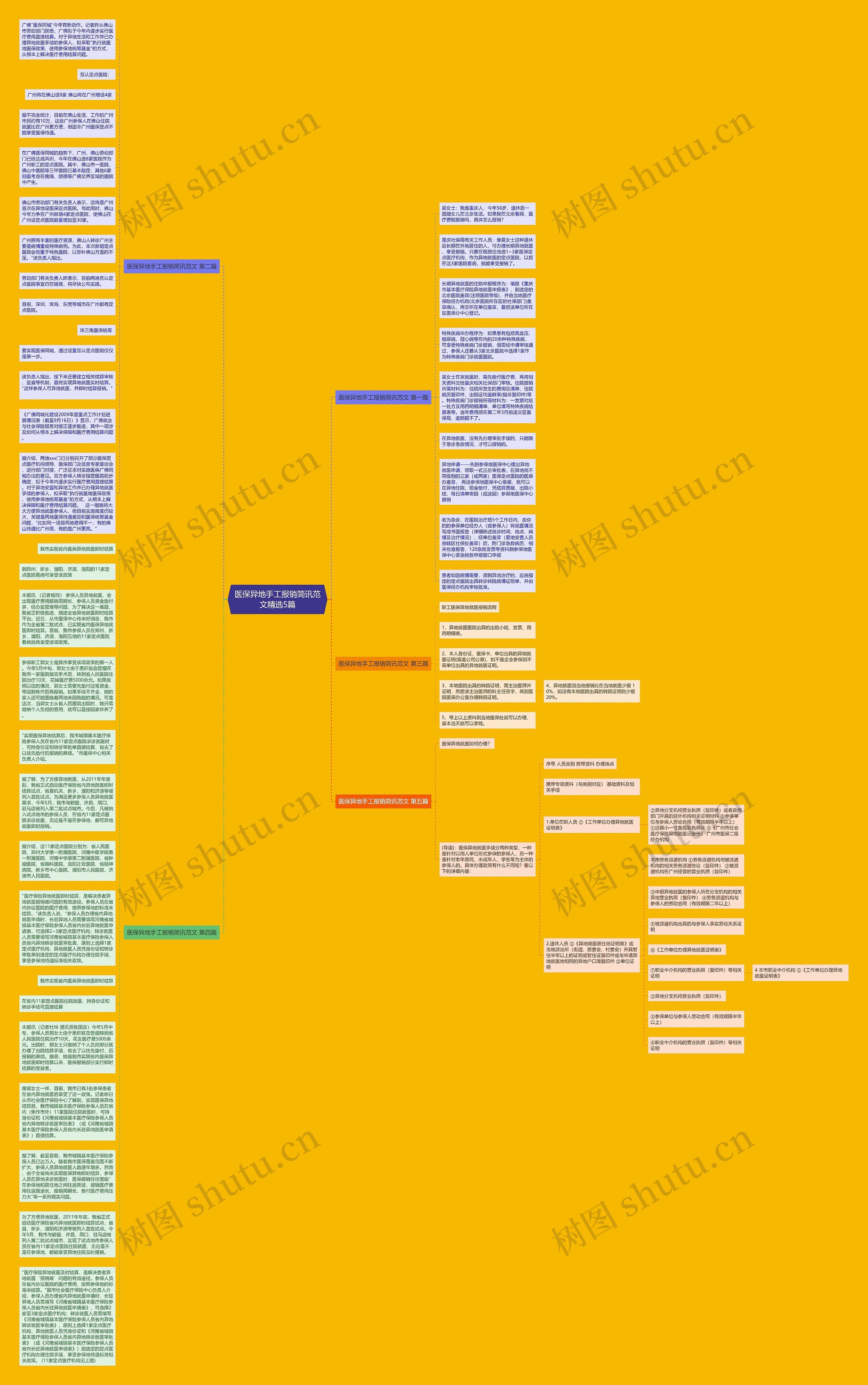 医保异地手工报销简讯范文精选5篇思维导图