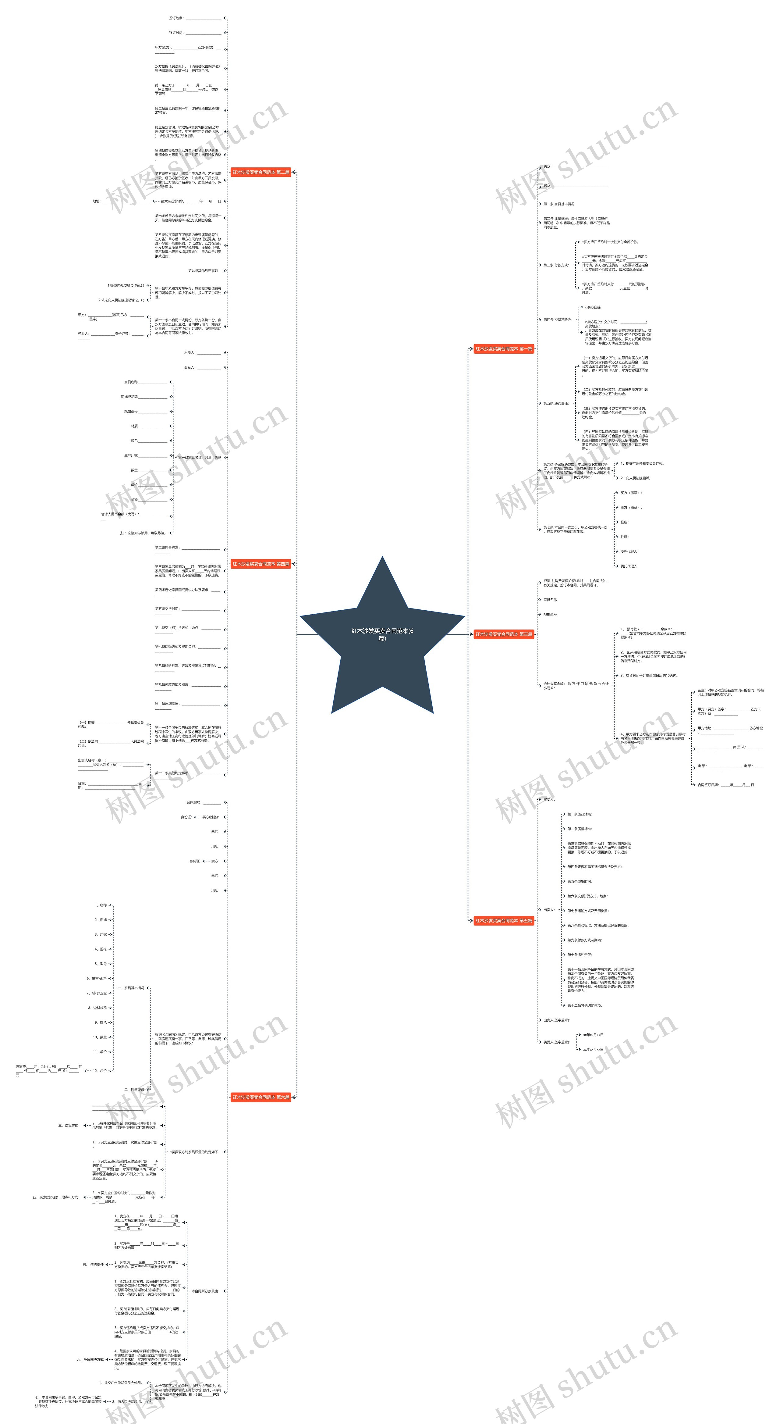 红木沙发买卖合同范本(6篇)思维导图高清图 红木沙发买卖合同范本(6篇)思维导图