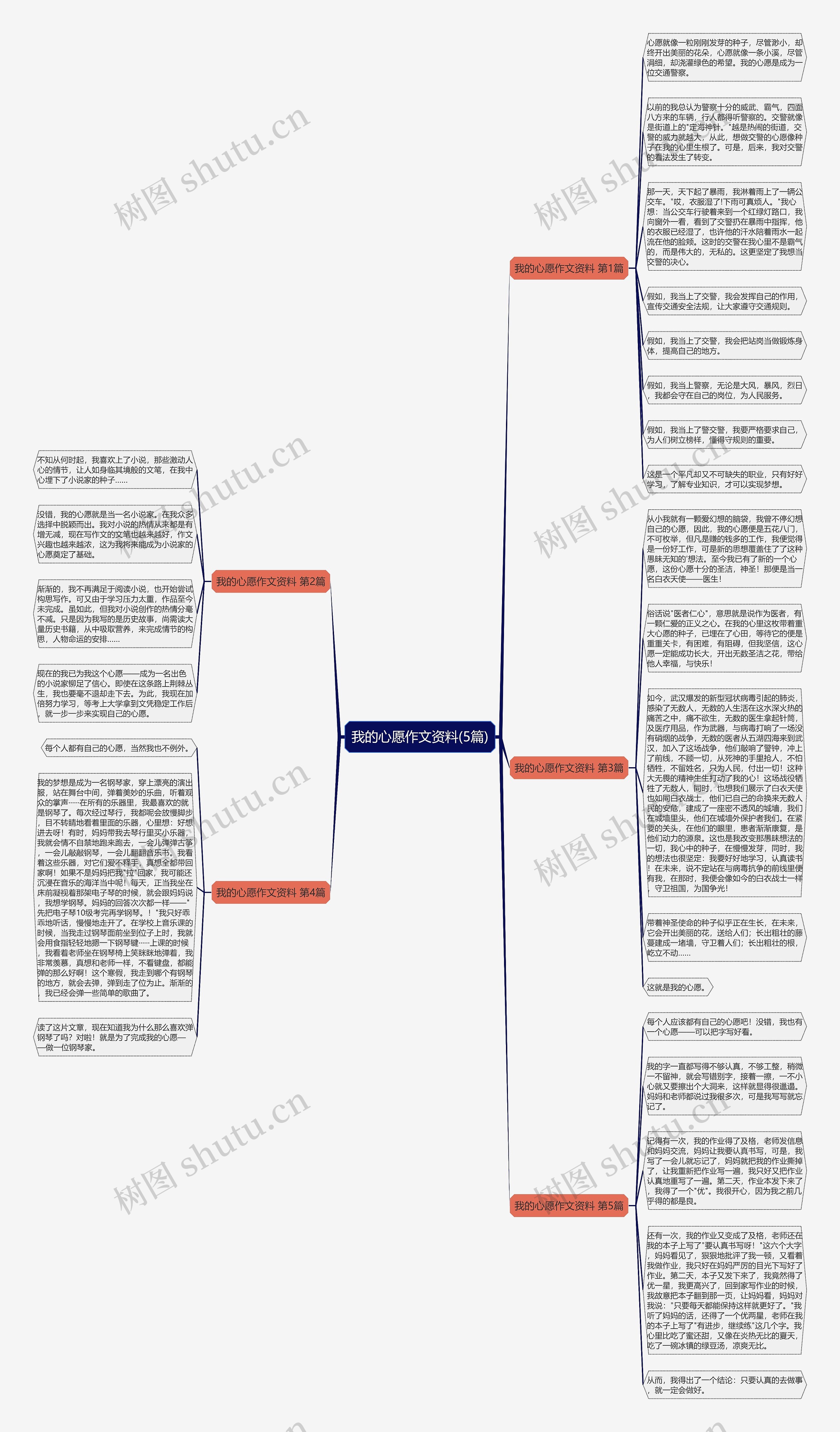 我的心愿作文资料(5篇) 我的心愿作文资料(5篇)