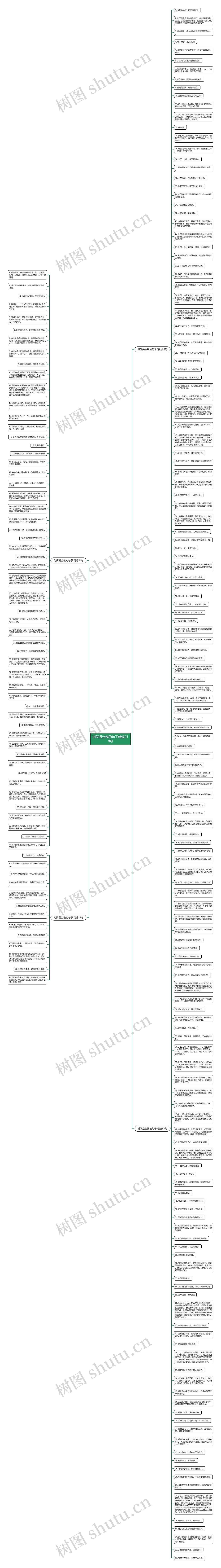 时间是金钱的句子精选218句思维导图