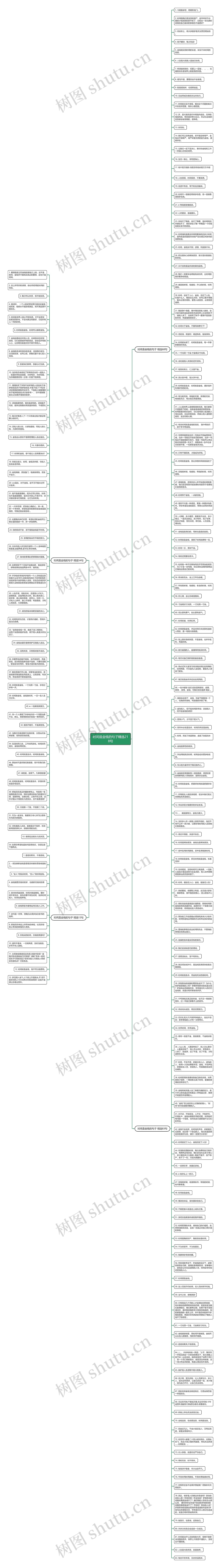 时间是金钱的句子精选218句思维导图高清图 时间是金钱的句子精选218句思维导图