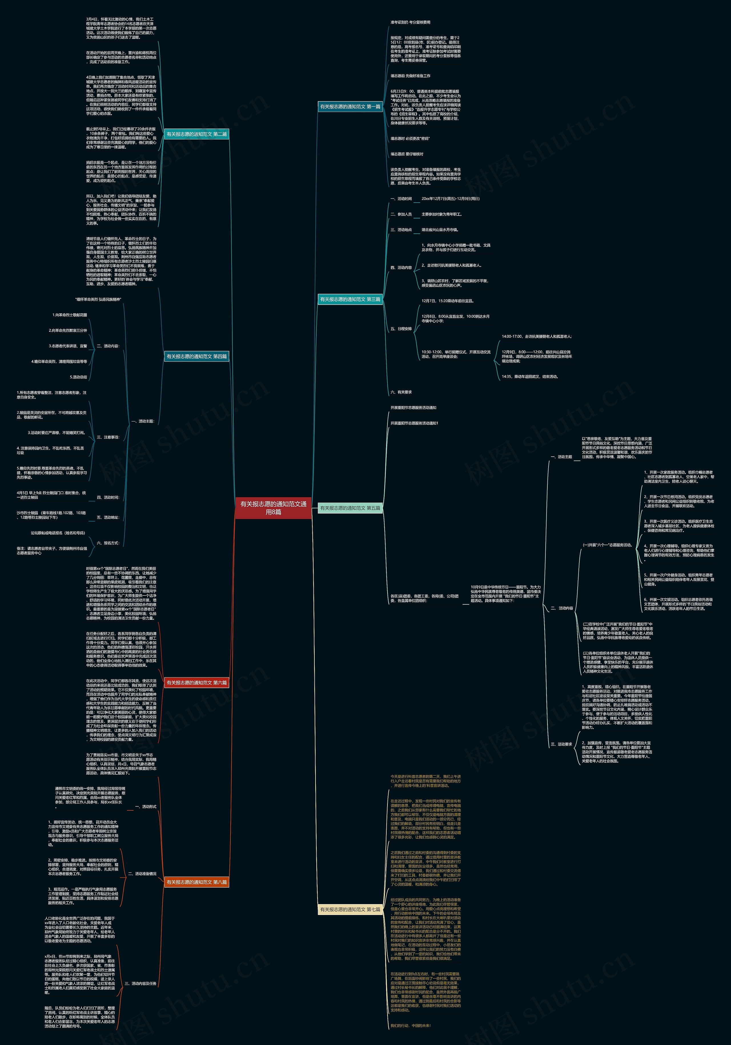 有关报志愿的通知范文通用8篇思维导图