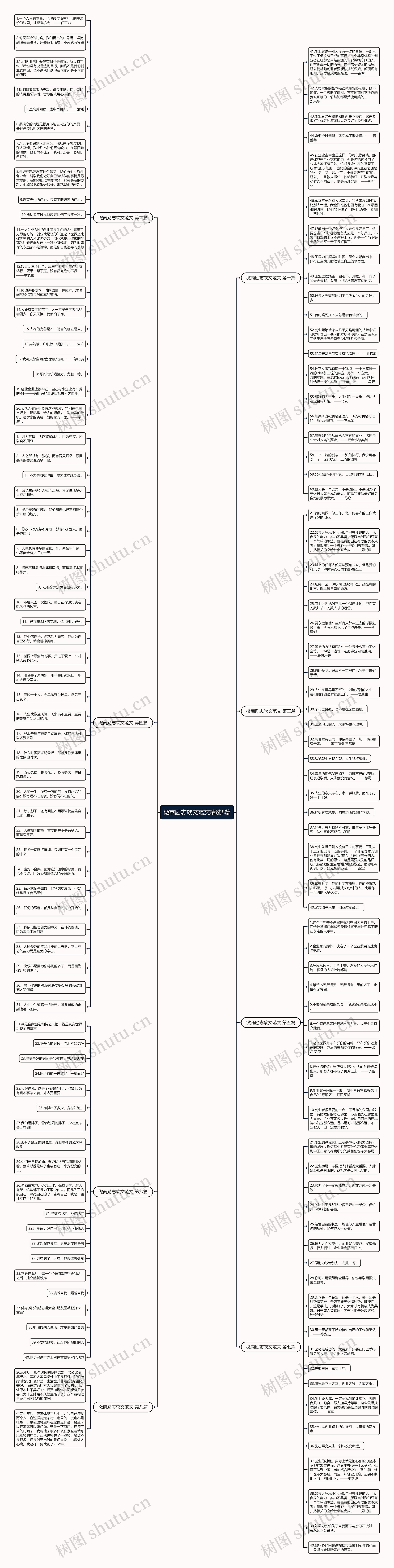 微商励志软文范文精选8篇思维导图