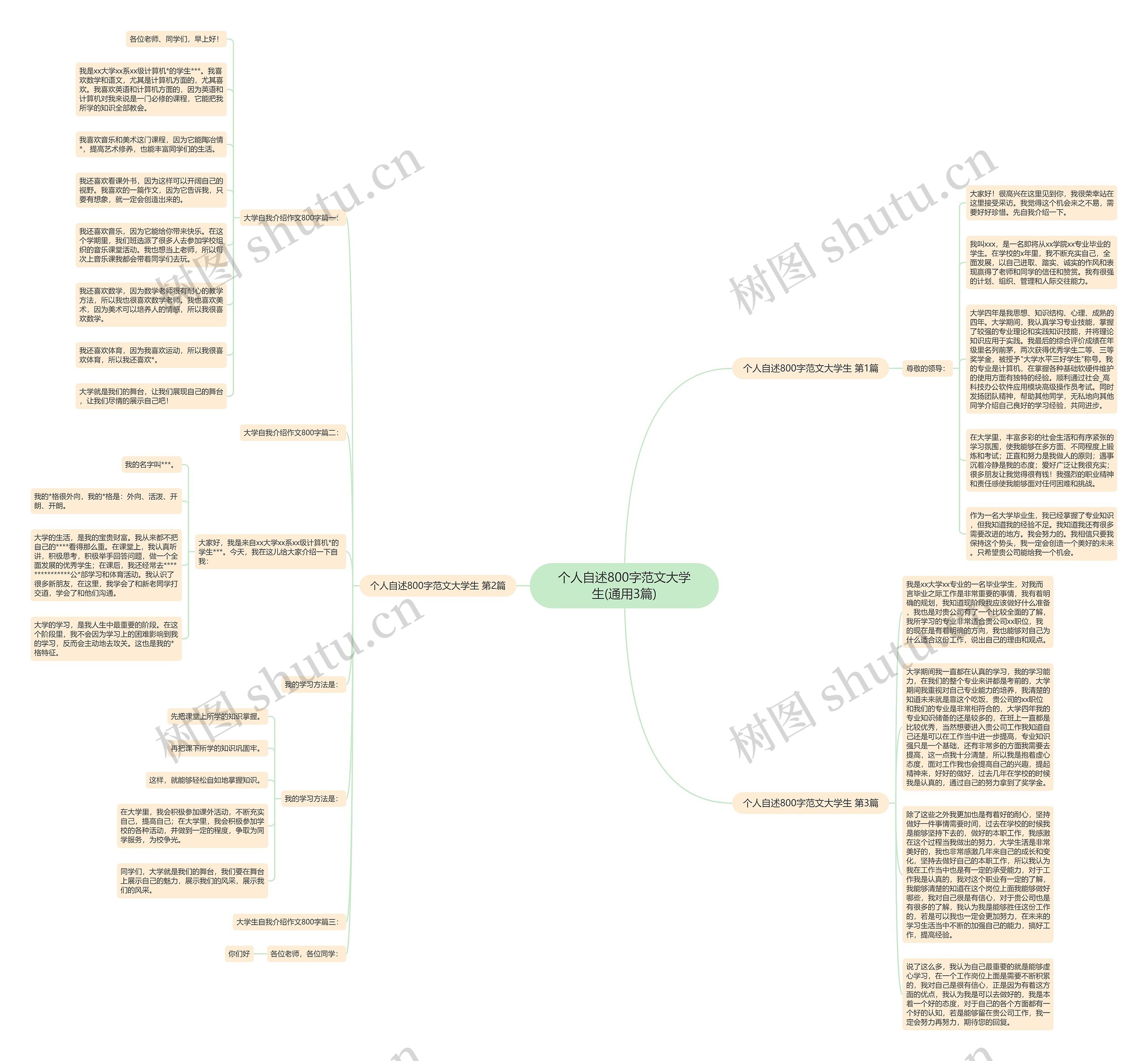 个人自述800字范文大学生(通用3篇)思维导图