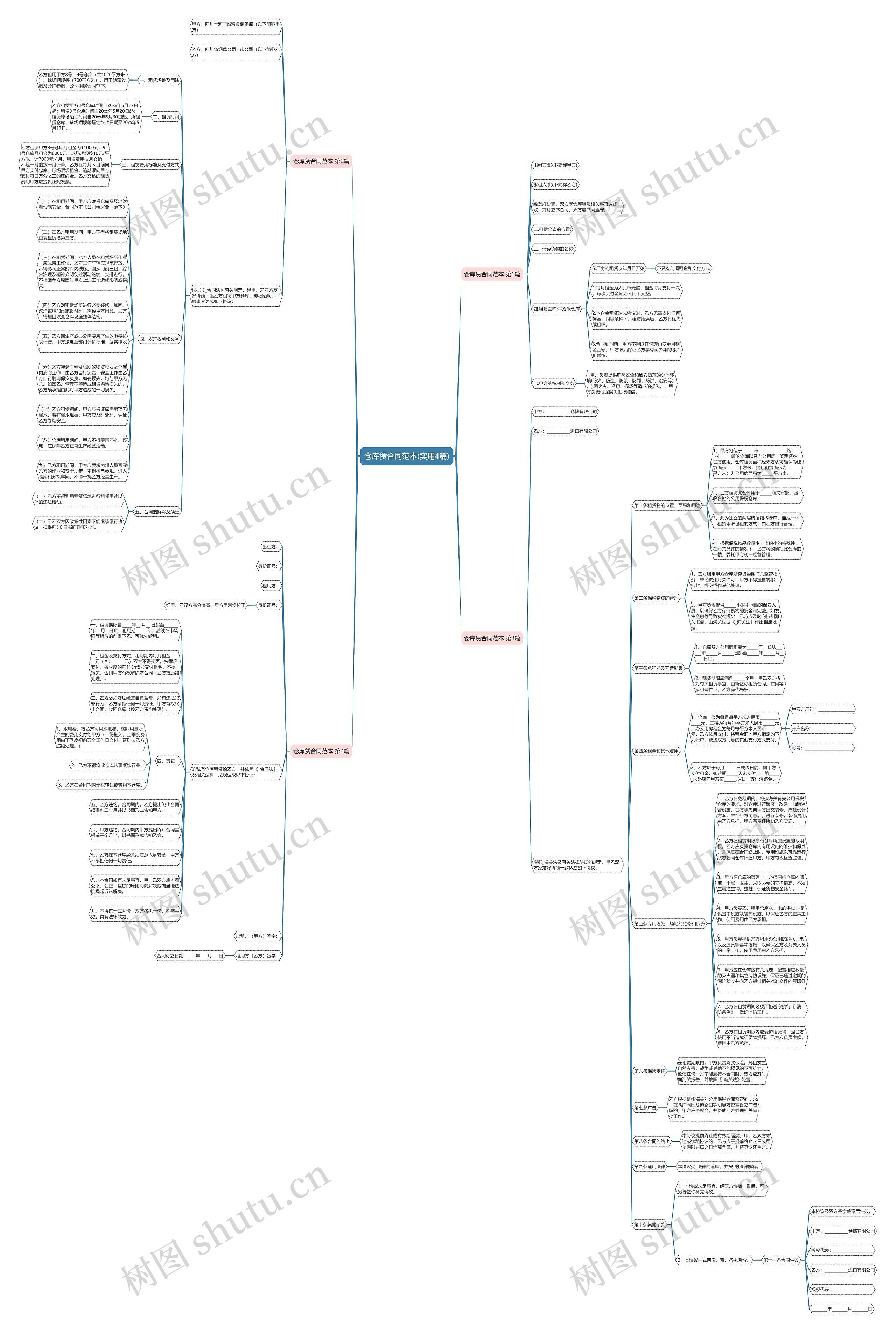 仓库赁合同范本(实用4篇)思维导图