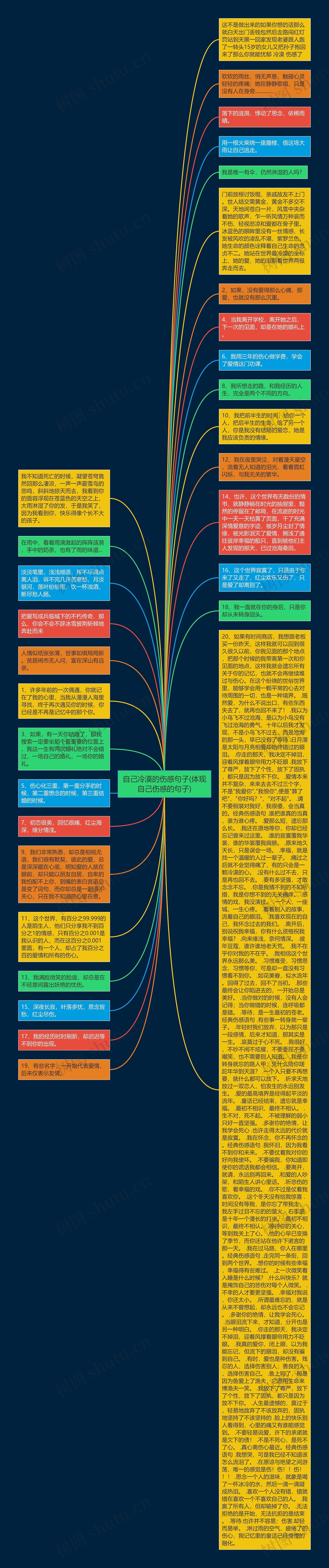 自己冷漠的伤感句子(体现自己伤感的句子)思维导图