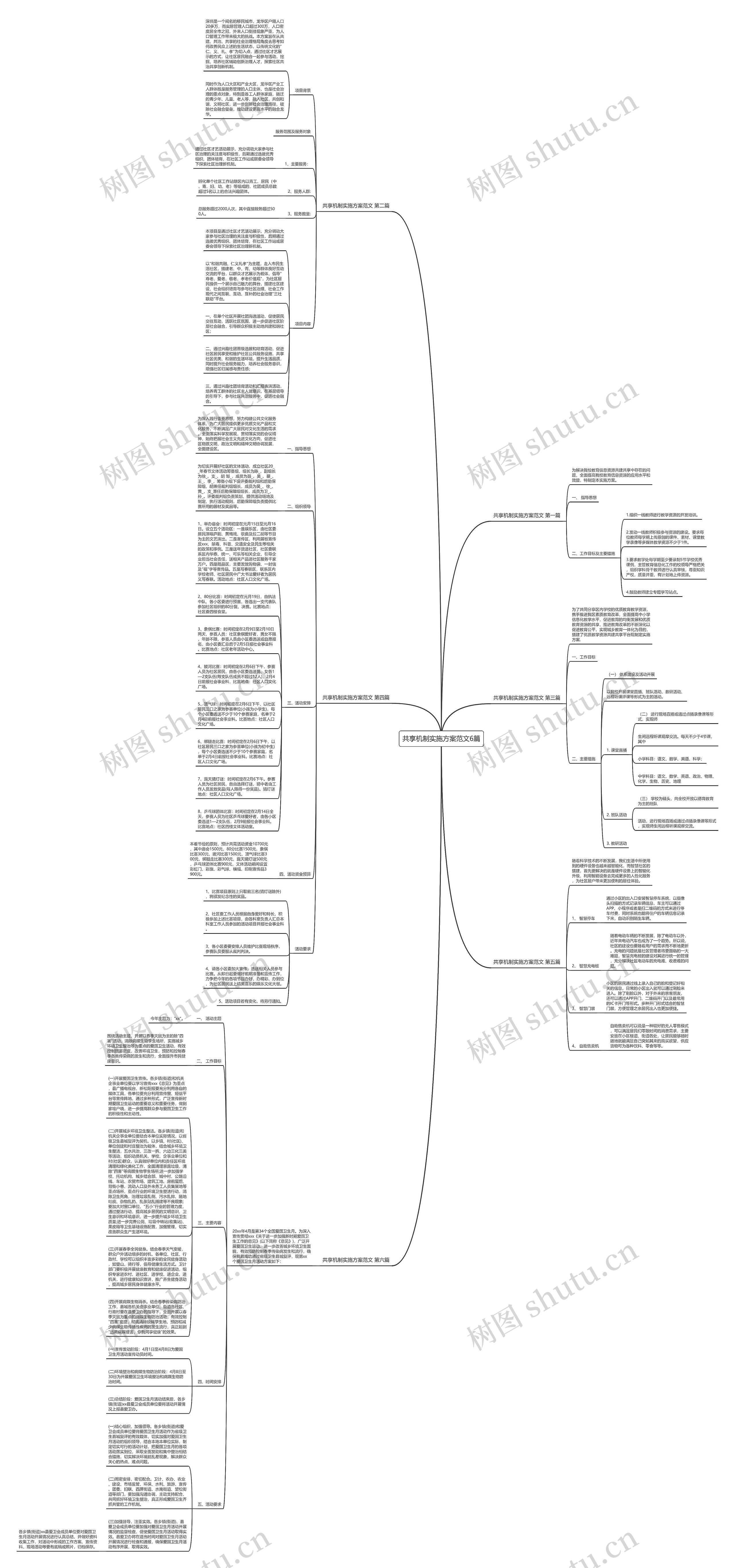 共享机制实施方案范文6篇思维导图