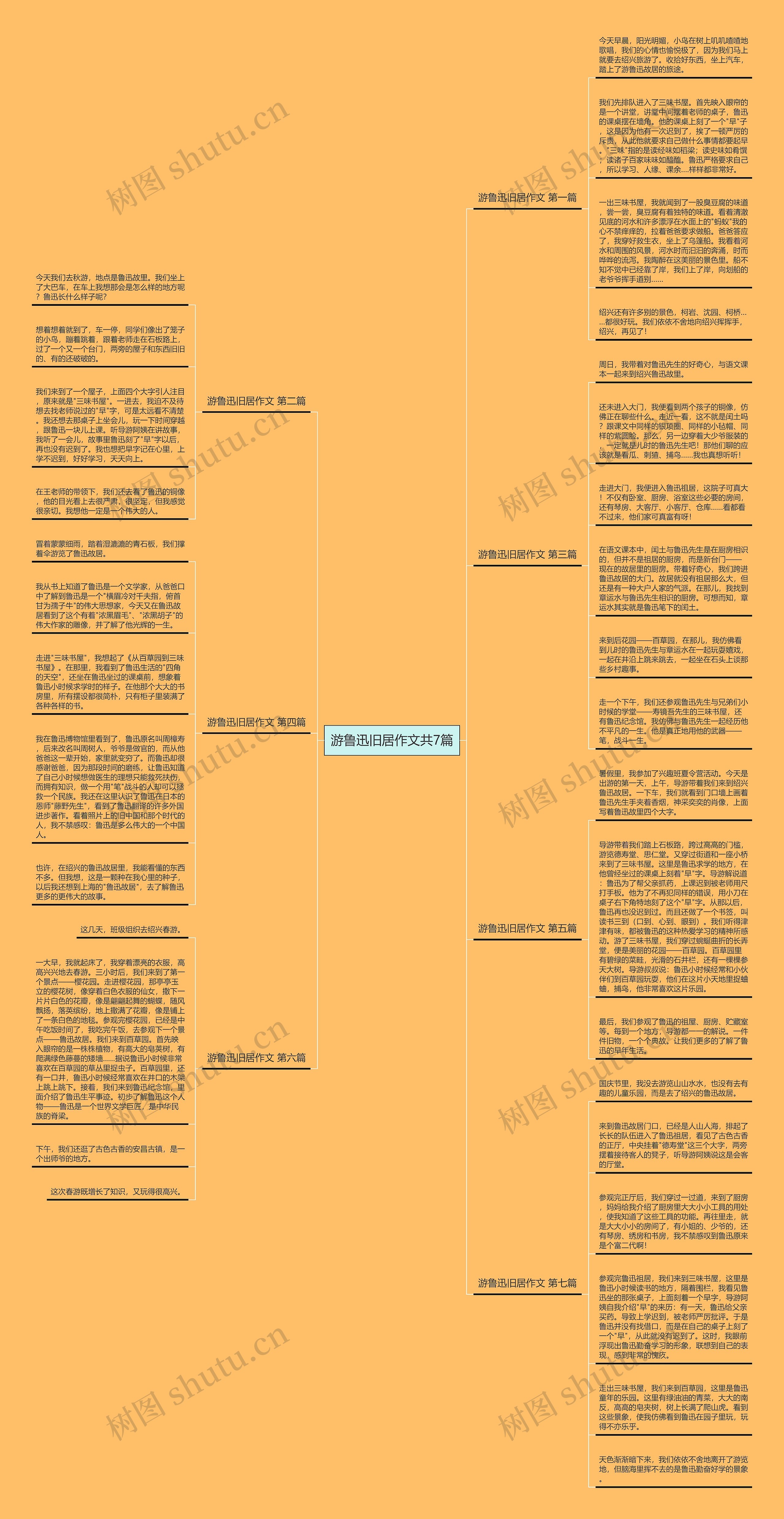 游鲁迅旧居作文共7篇思维导图
