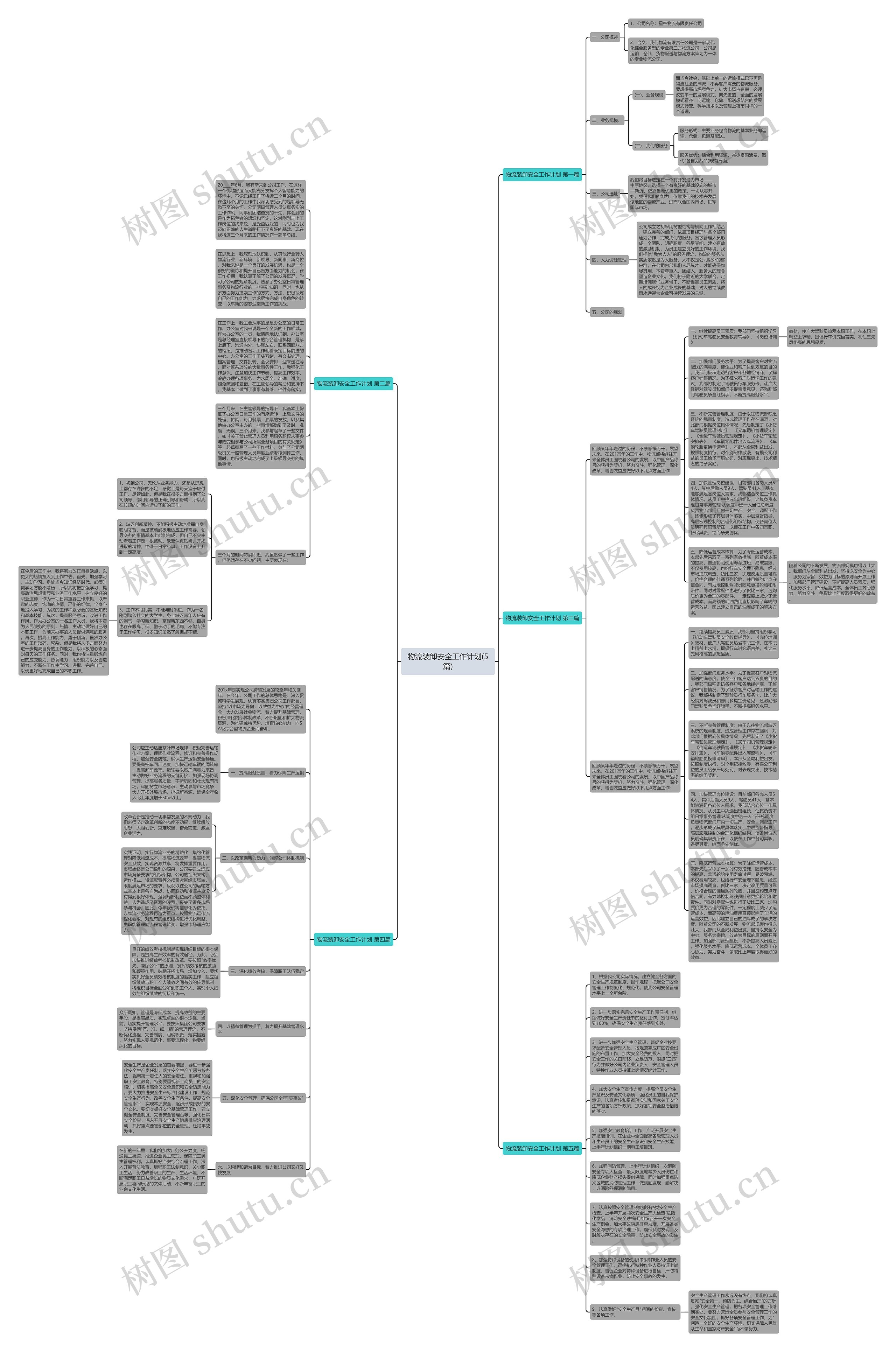 物流装卸安全工作计划(5篇)思维导图