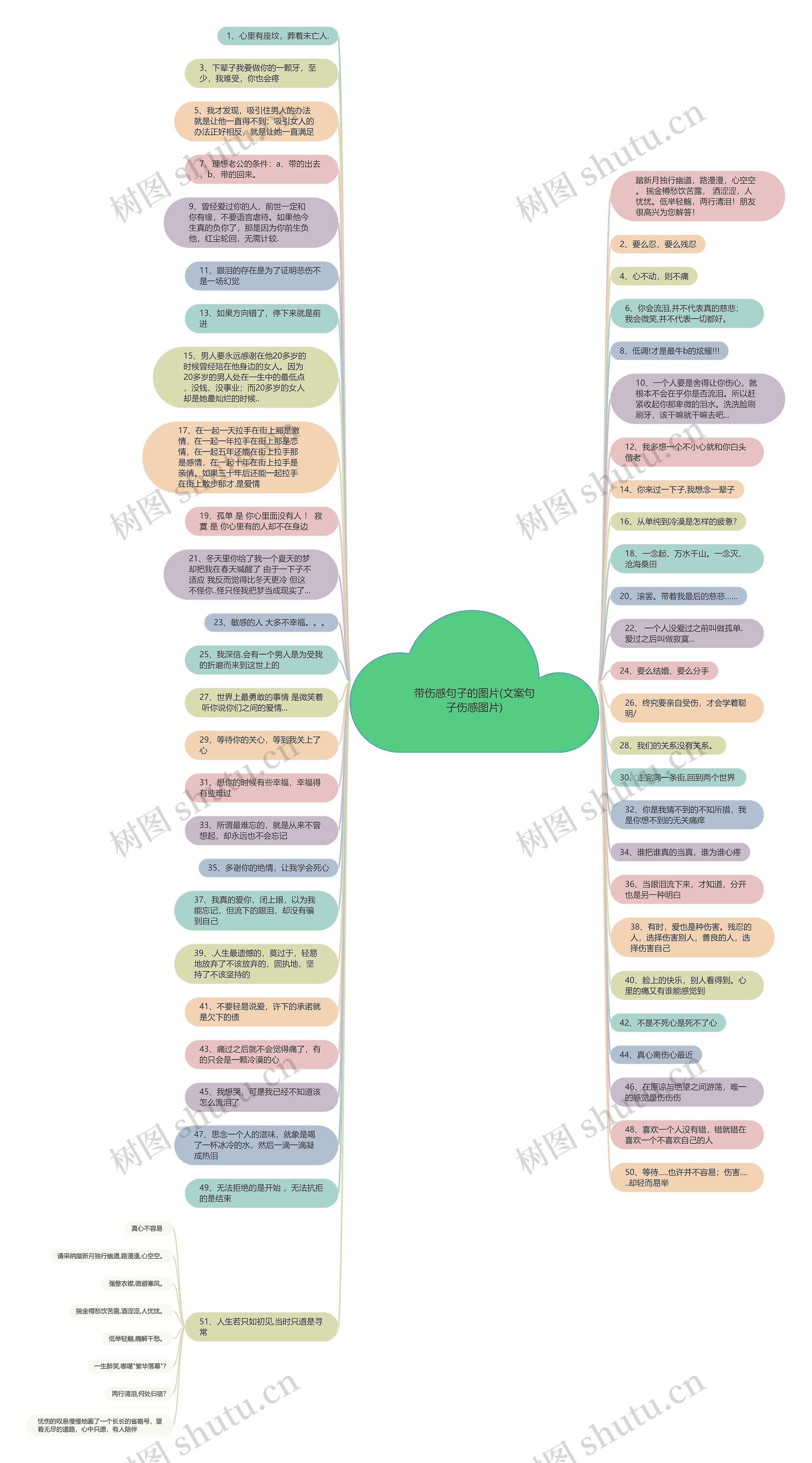 带伤感句子的图片(文案句子伤感图片)思维导图