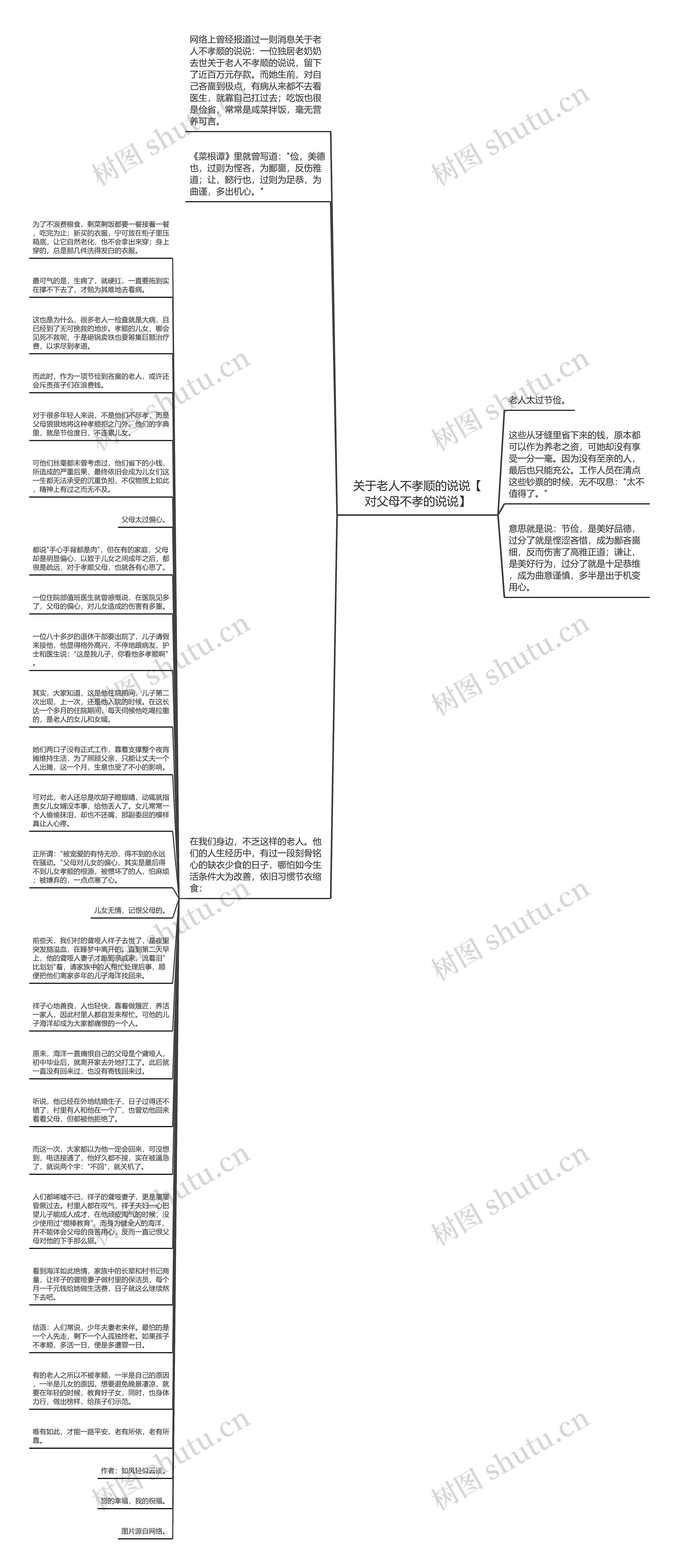 关于老人不孝顺的说说【对父母不孝的说说】思维导图