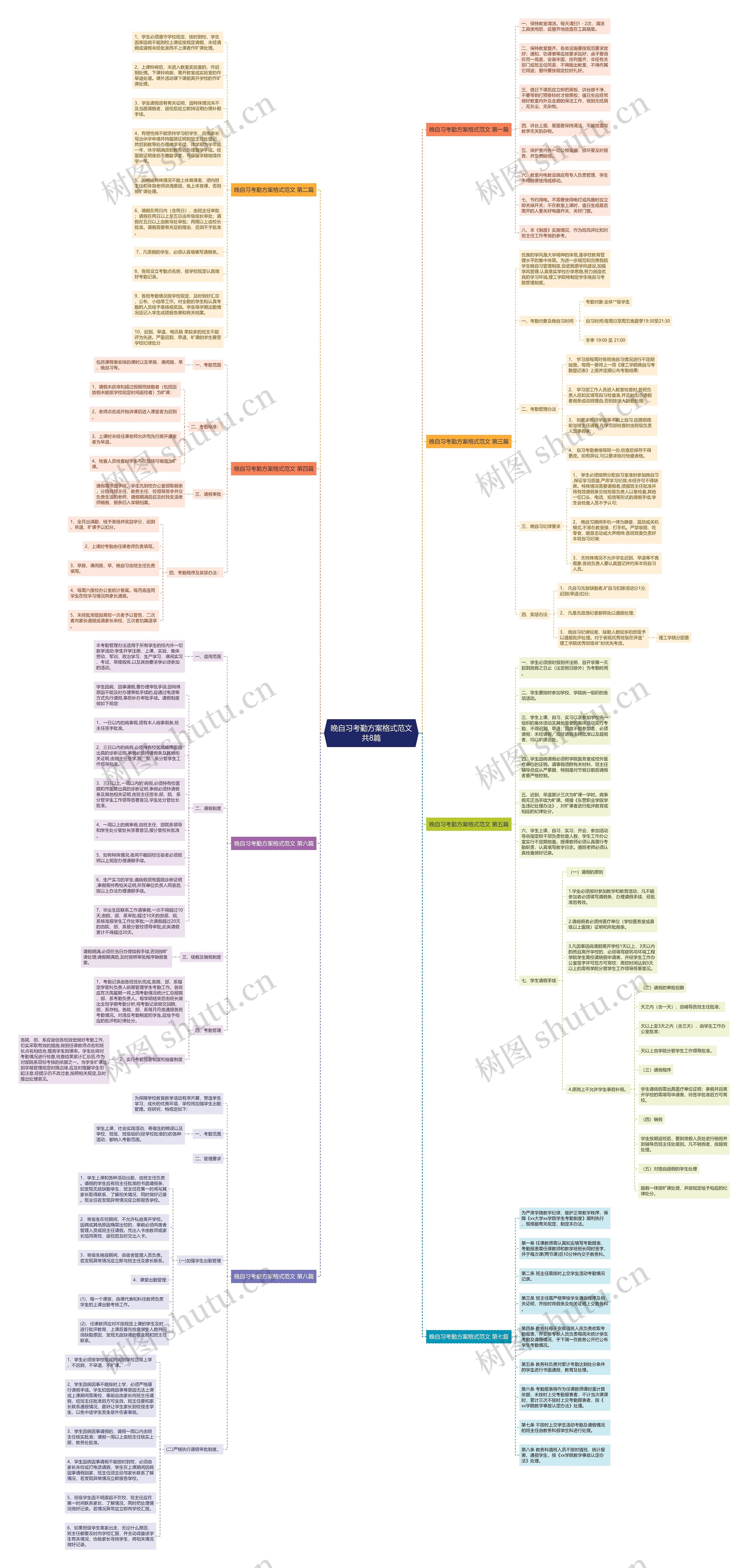 晚自习考勤方案格式范文共8篇 晚自习考勤方案格式范文共8篇