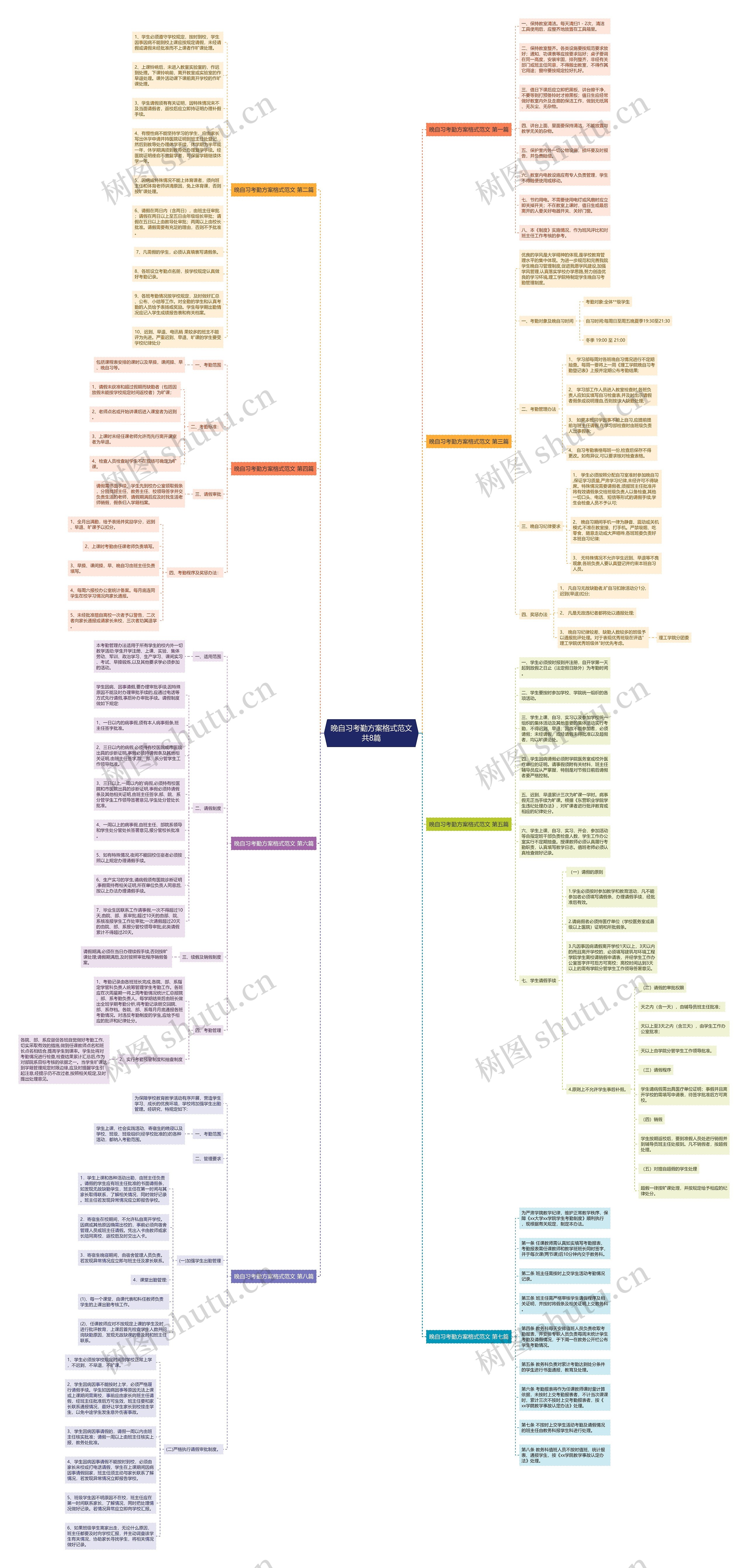晚自习考勤方案格式范文共8篇思维导图