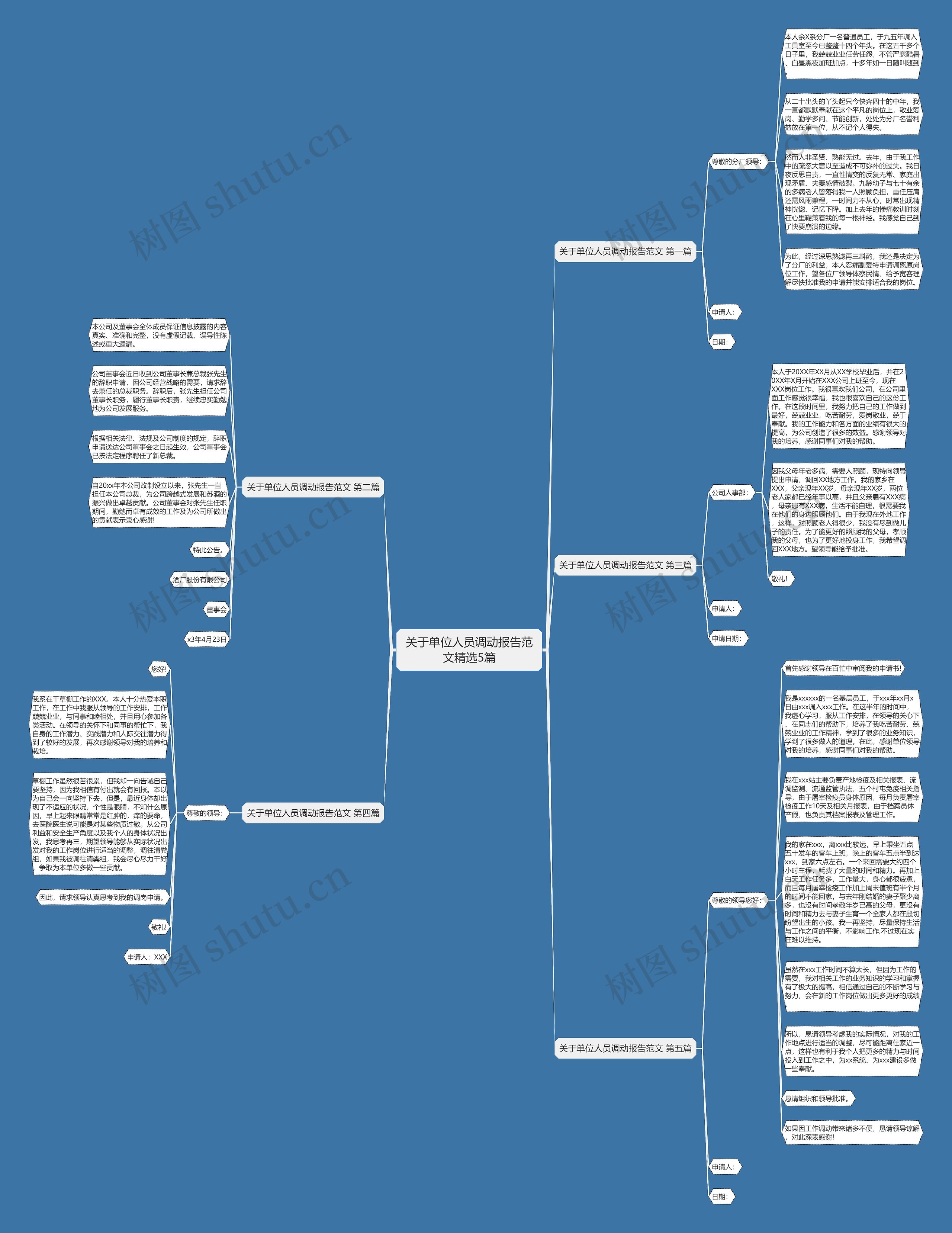 关于单位人员调动报告范文精选5篇思维导图