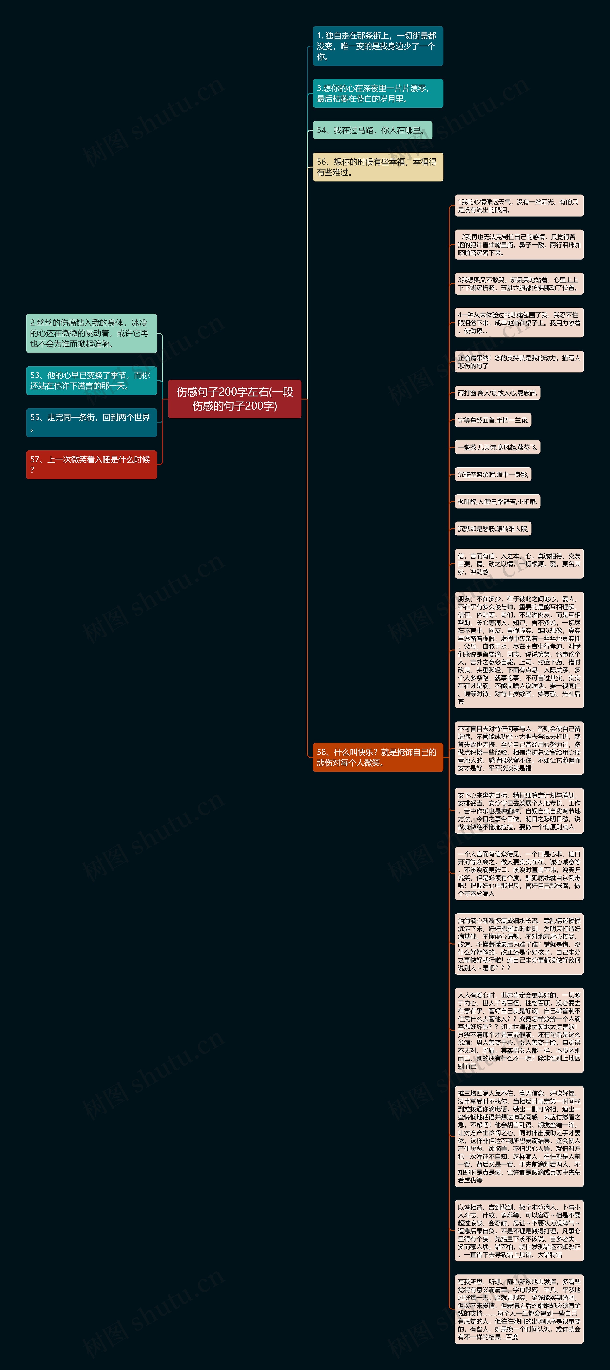 伤感句子200字左右(一段伤感的句子200字)思维导图