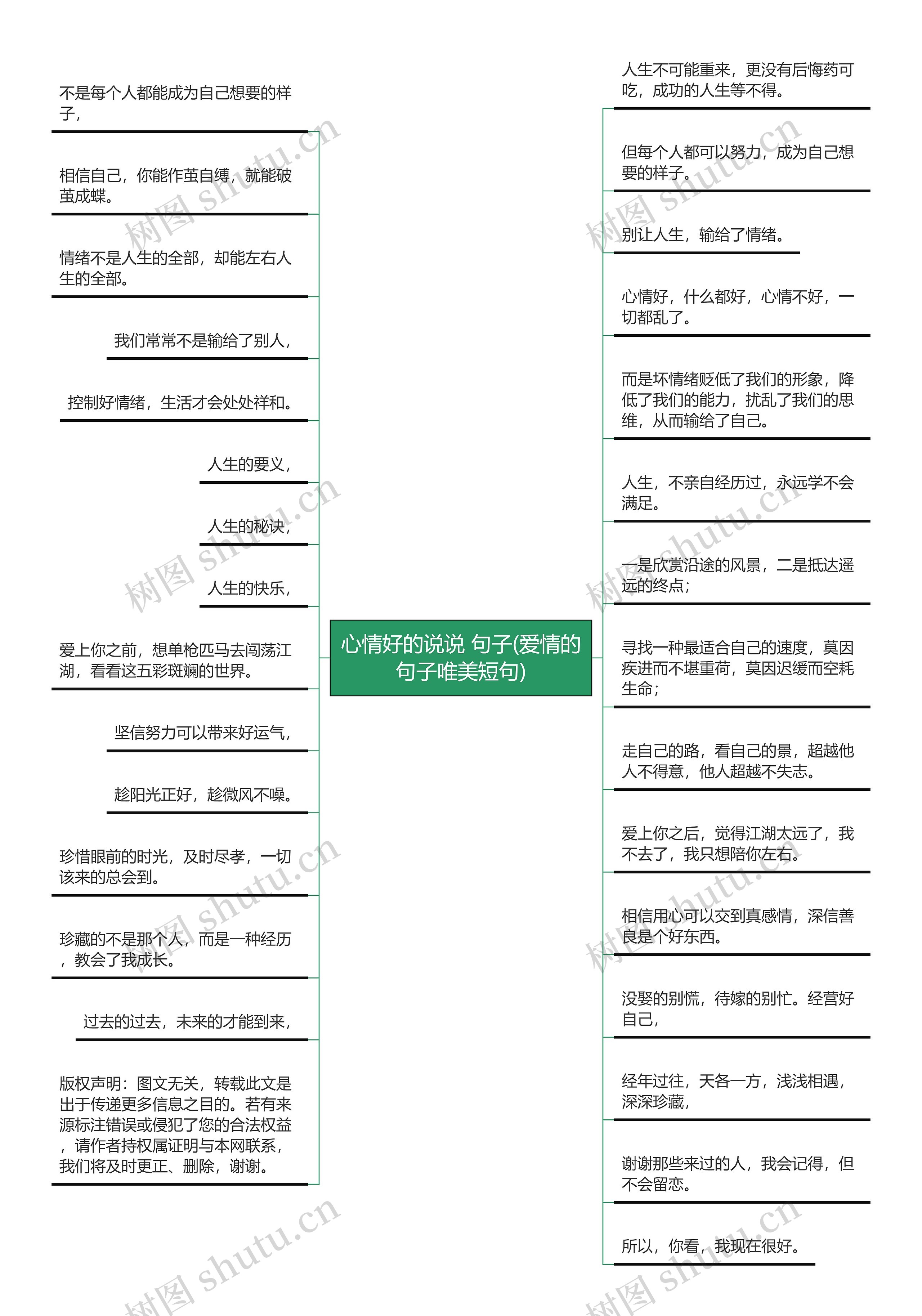 心情好的说说 句子(爱情的句子唯美短句)思维导图