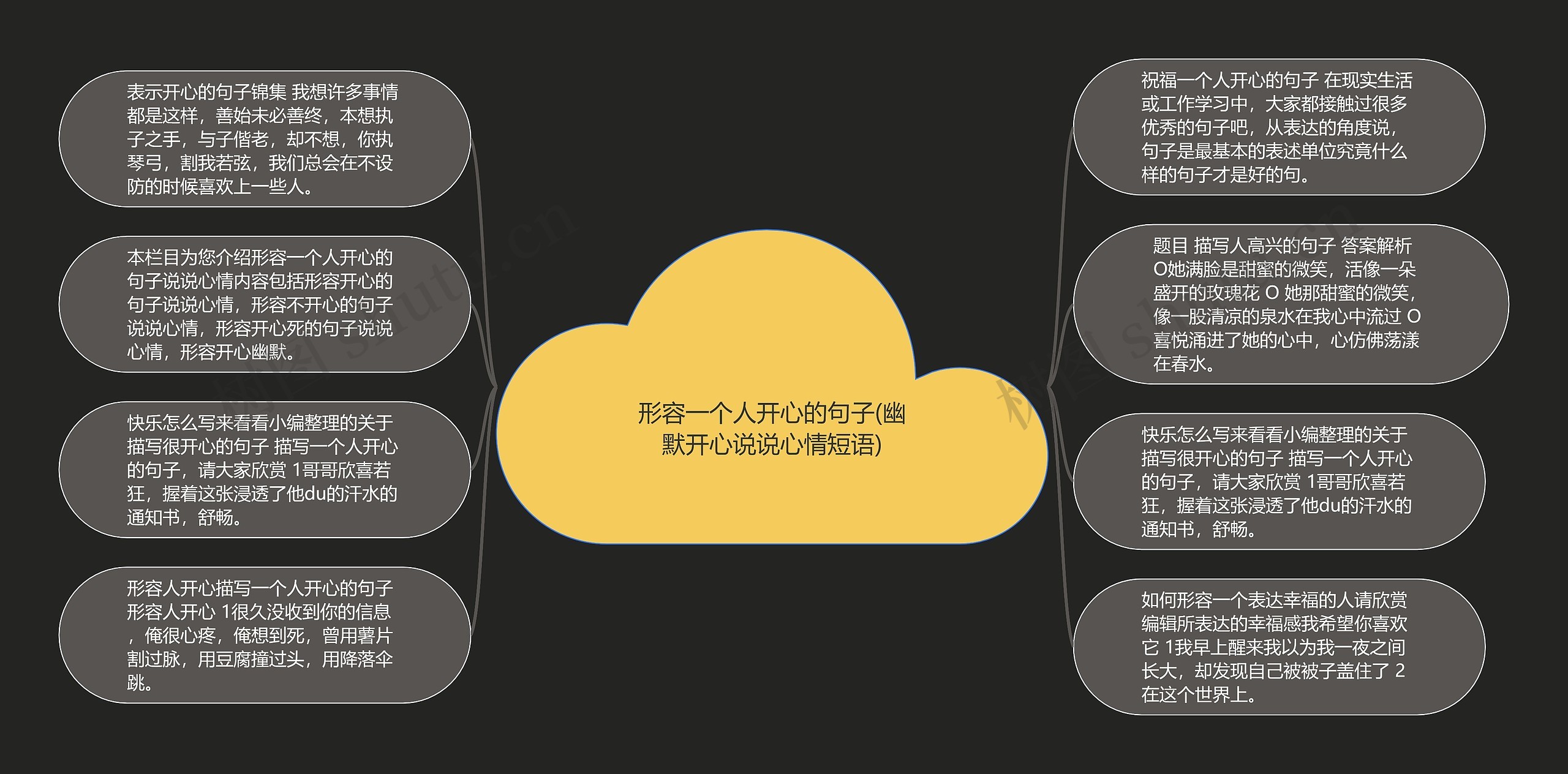 形容一个人开心的句子(幽默开心说说心情短语)思维导图