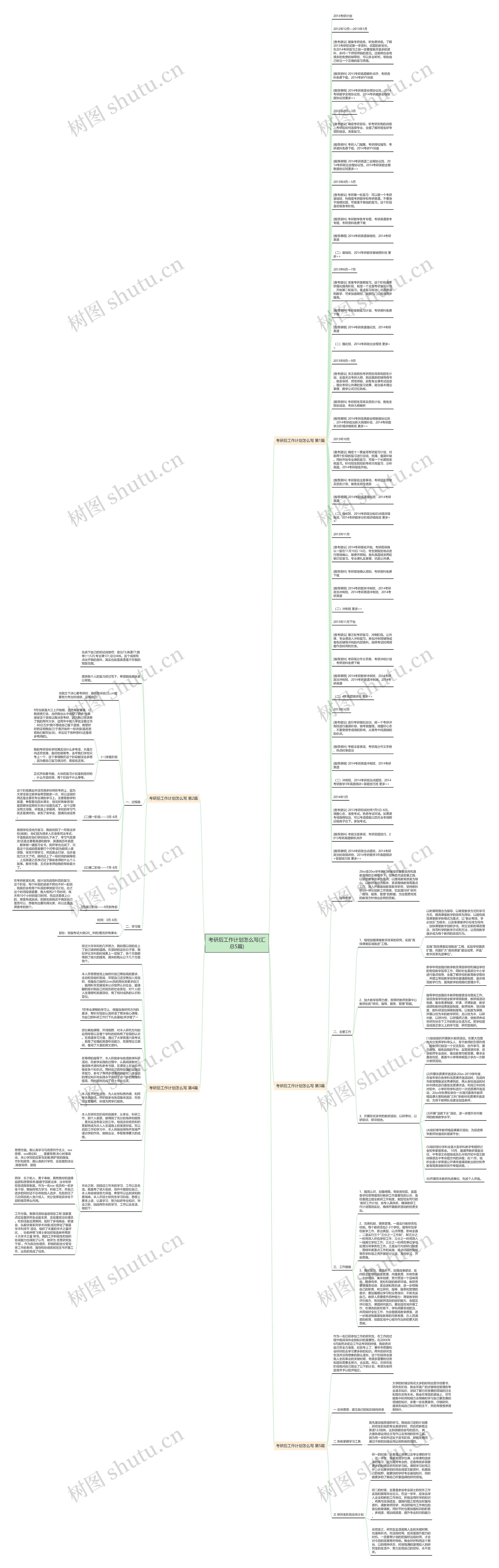 考研后工作计划怎么写(汇总5篇)思维导图