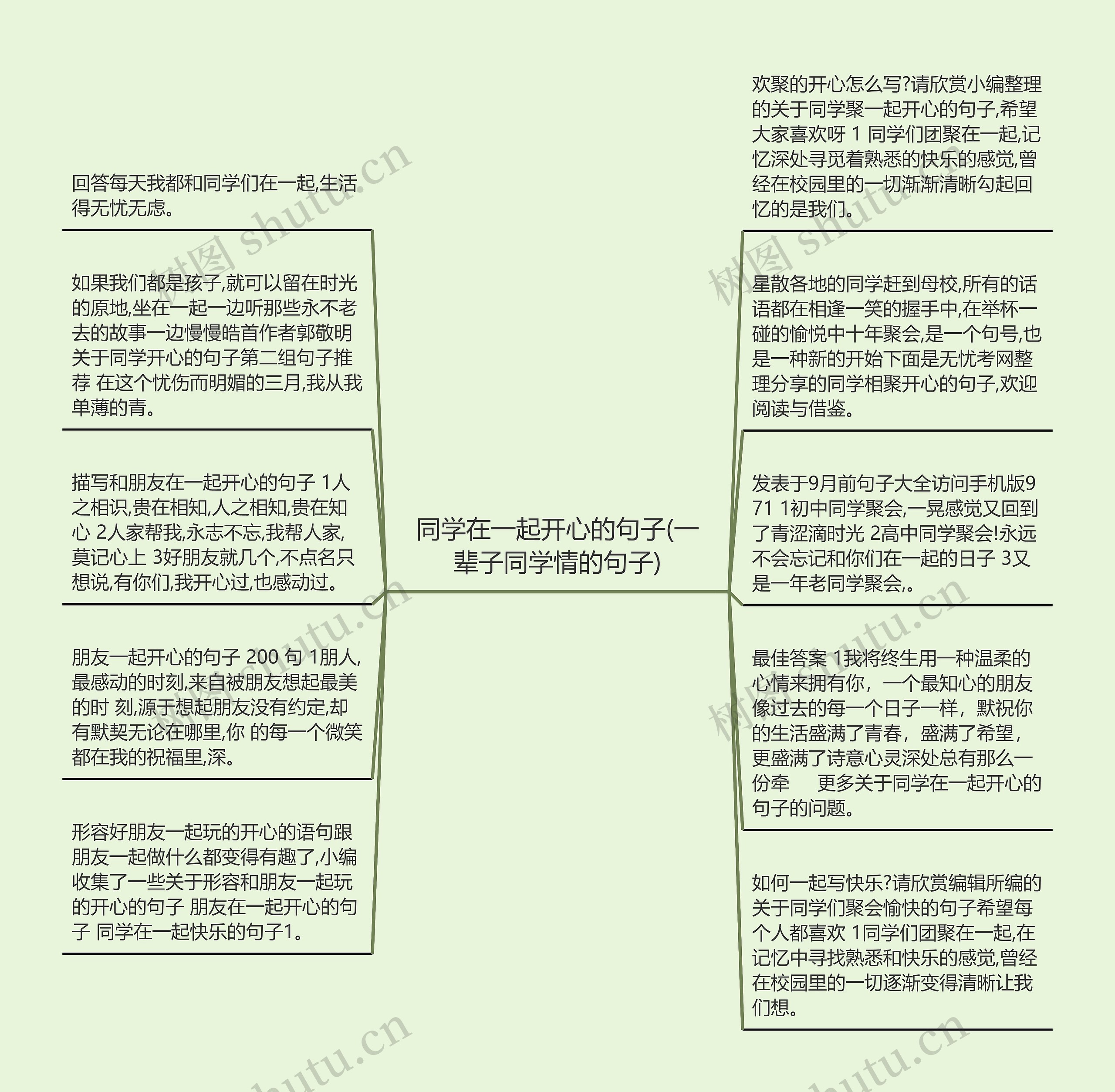 同学在一起开心的句子(一辈子同学情的句子)思维导图