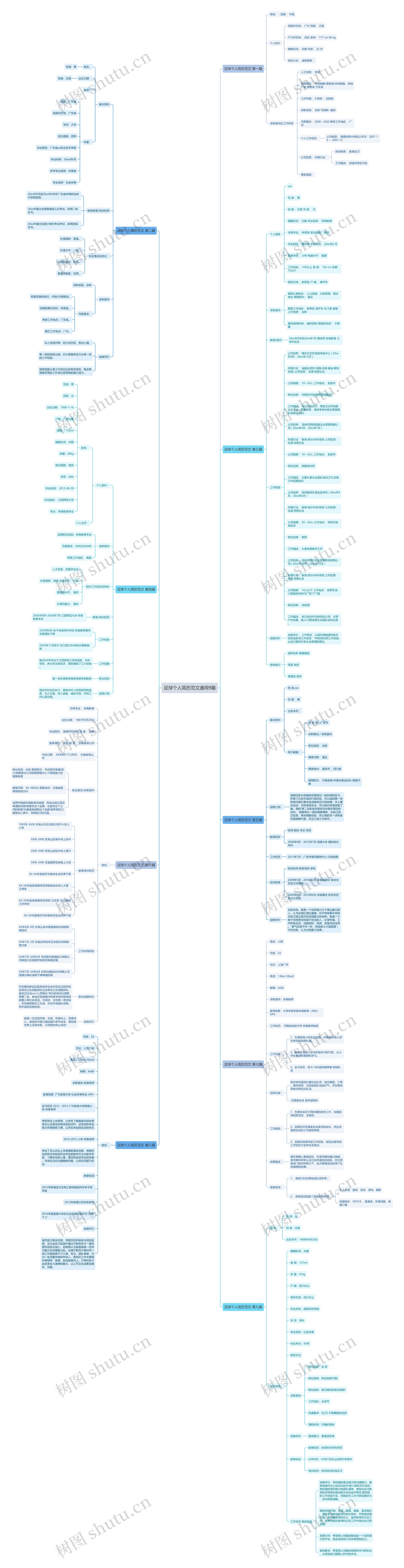 足球个人简历范文通用9篇 足球个人简历范文通用9篇
