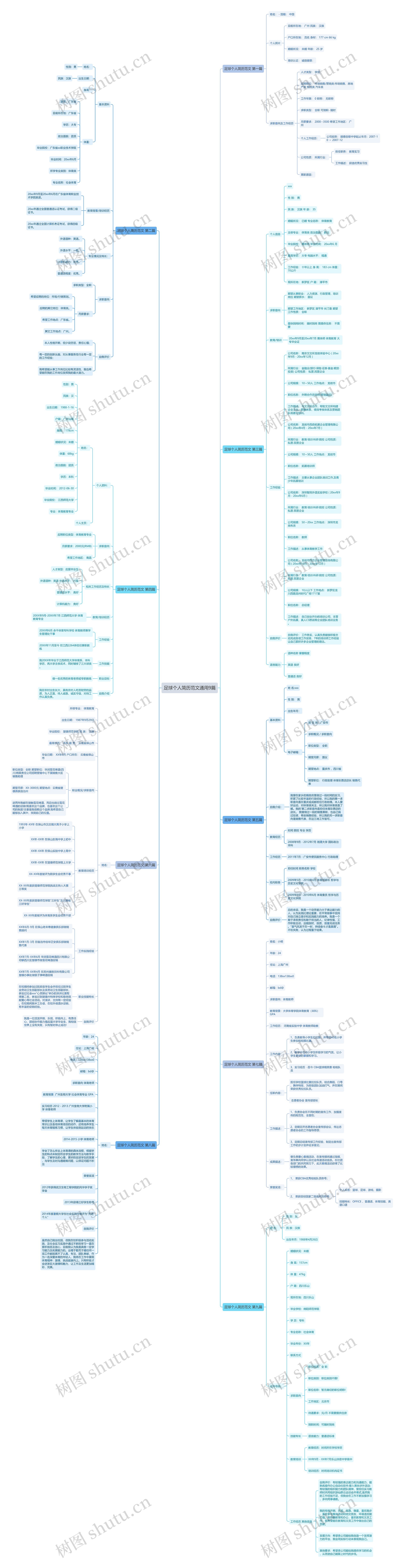 足球个人简历范文通用9篇思维导图