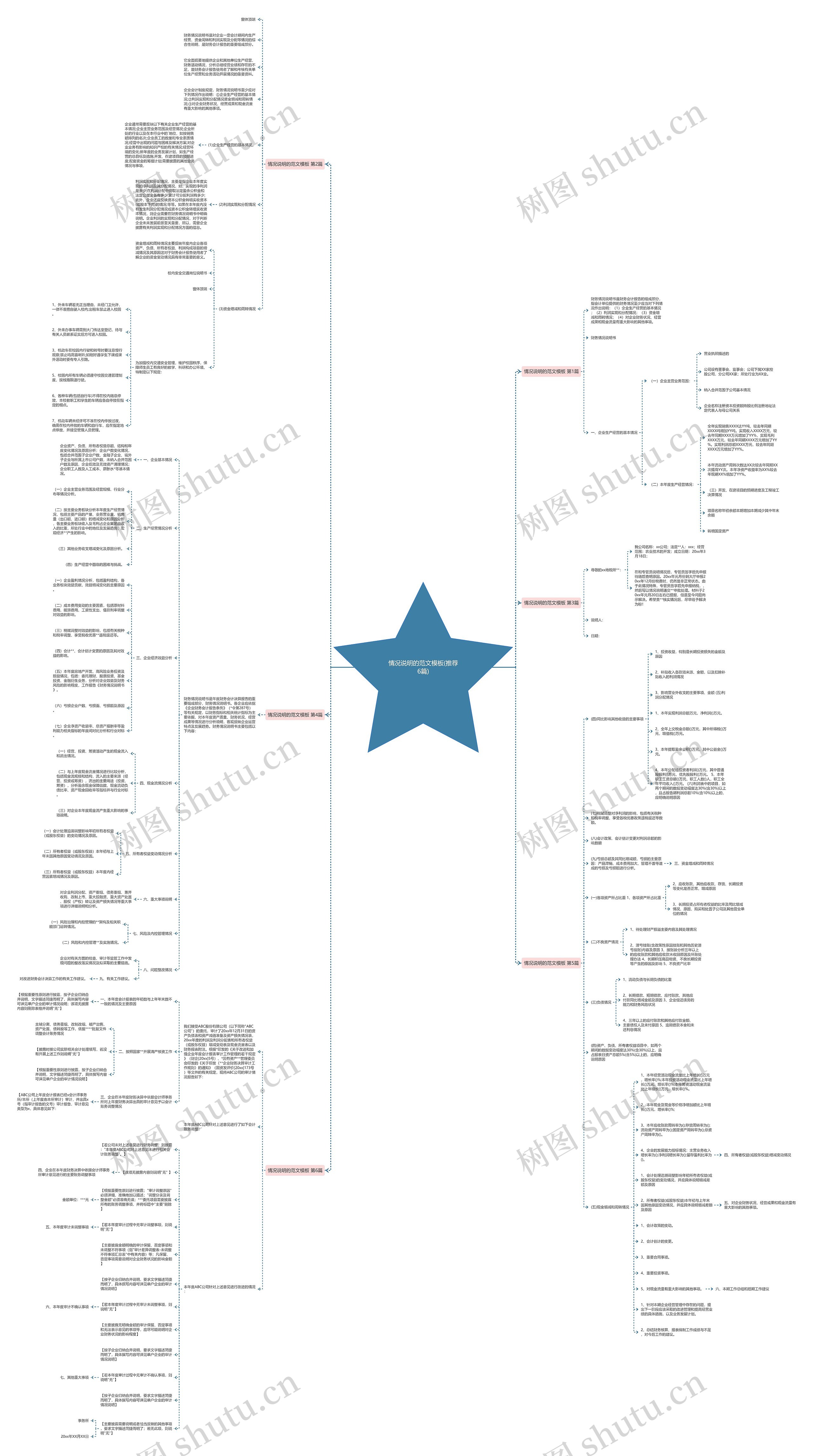情况说明的范文(推荐6篇)思维导图