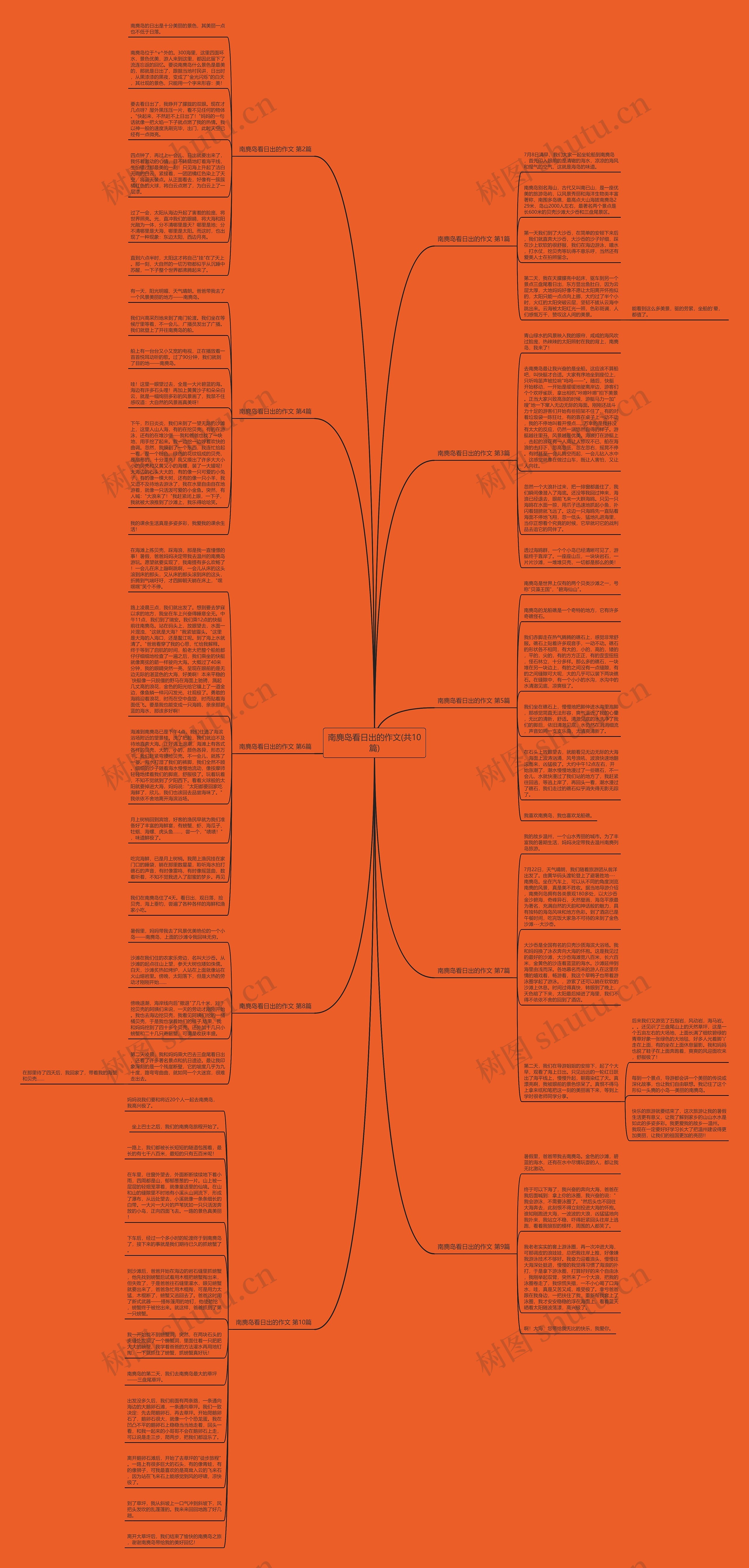 南麂岛看日出的作文(共10篇)思维导图