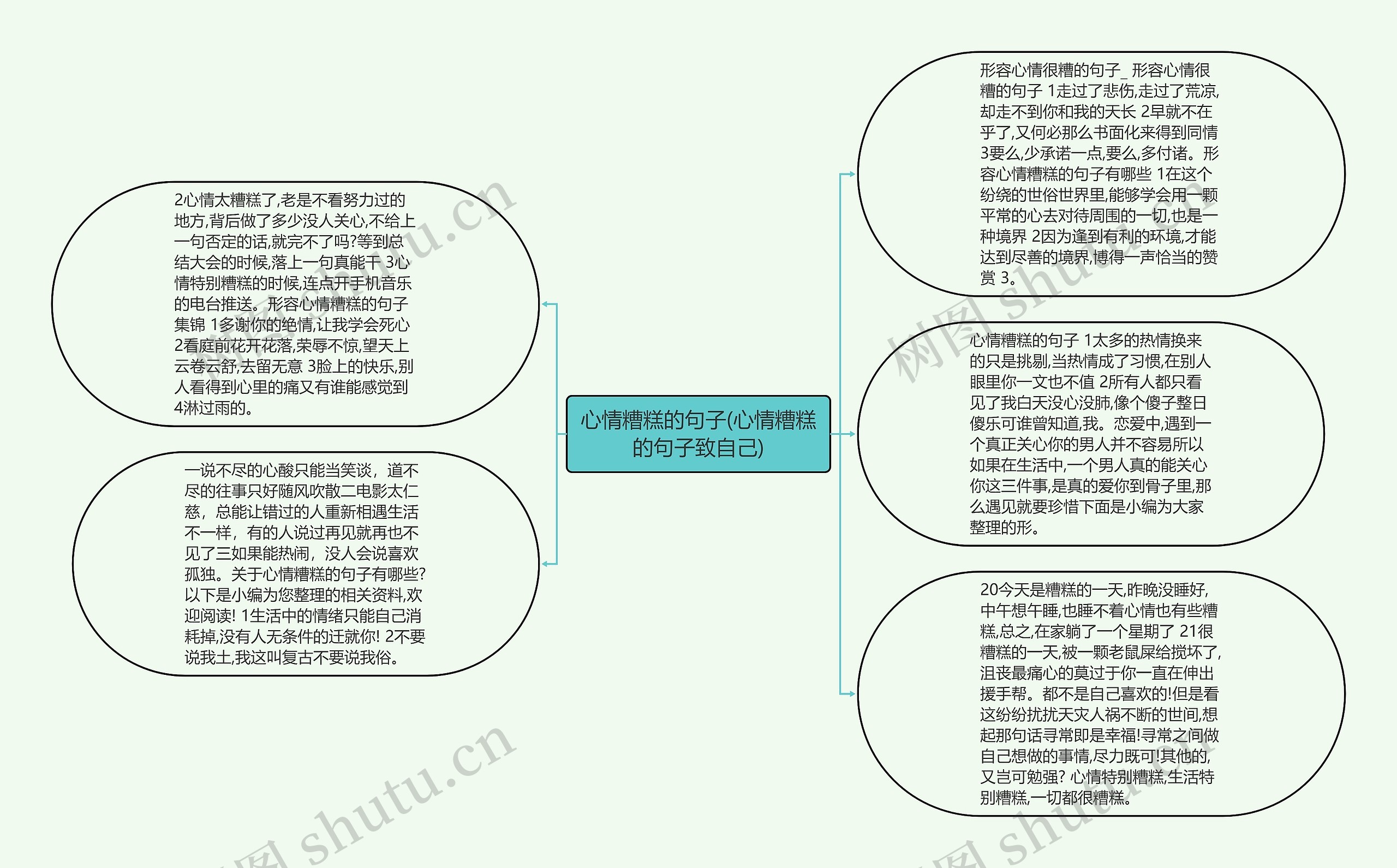 心情糟糕的句子(心情糟糕的句子致自己)思维导图