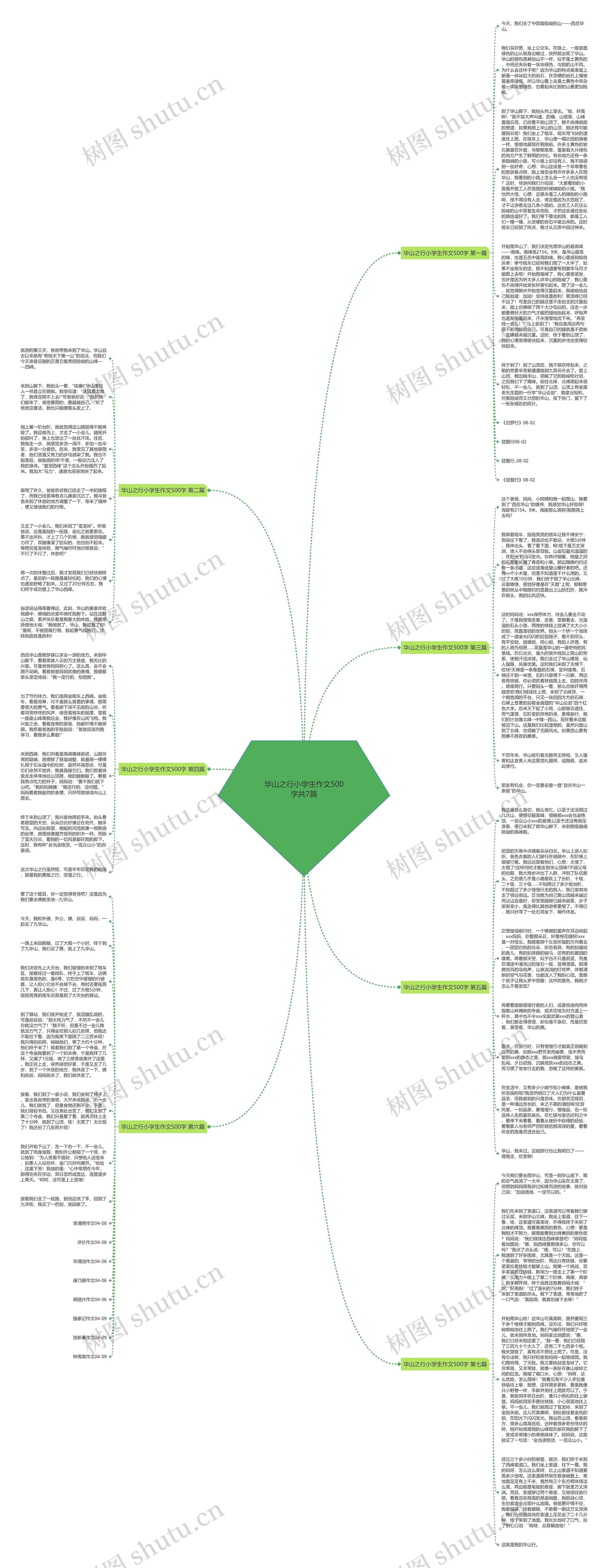 华山之行小学生作文500字共7篇思维导图