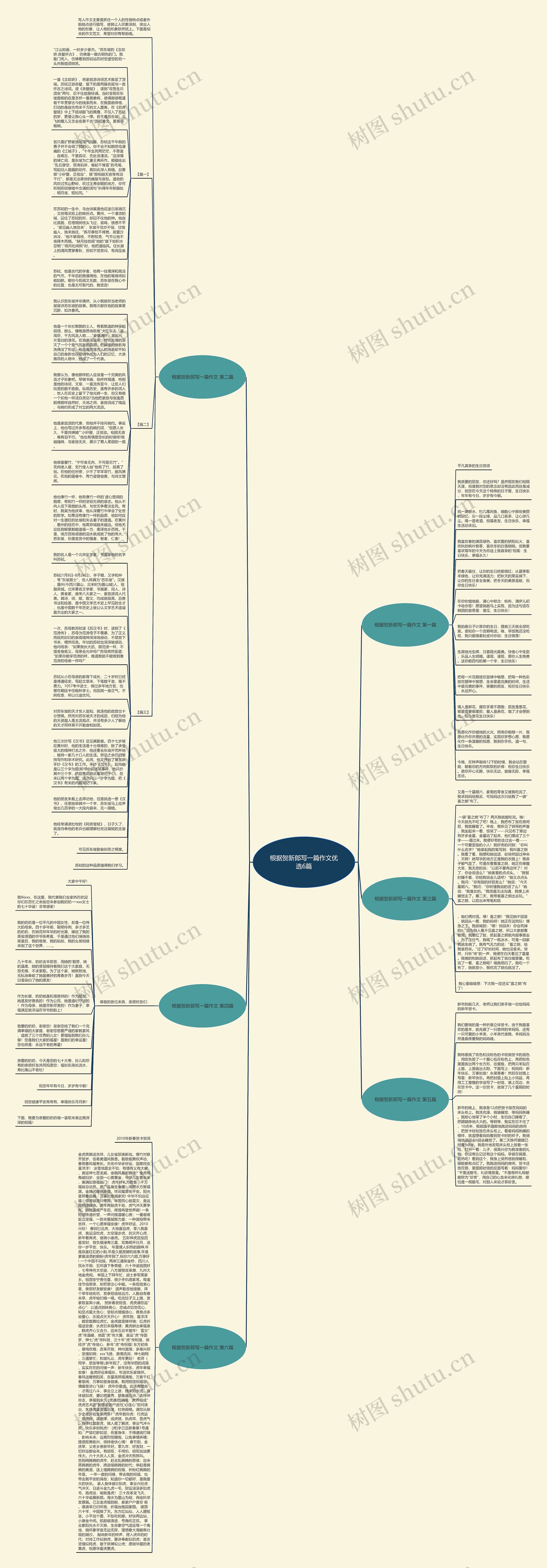 根据贺新郎写一篇作文优选6篇思维导图