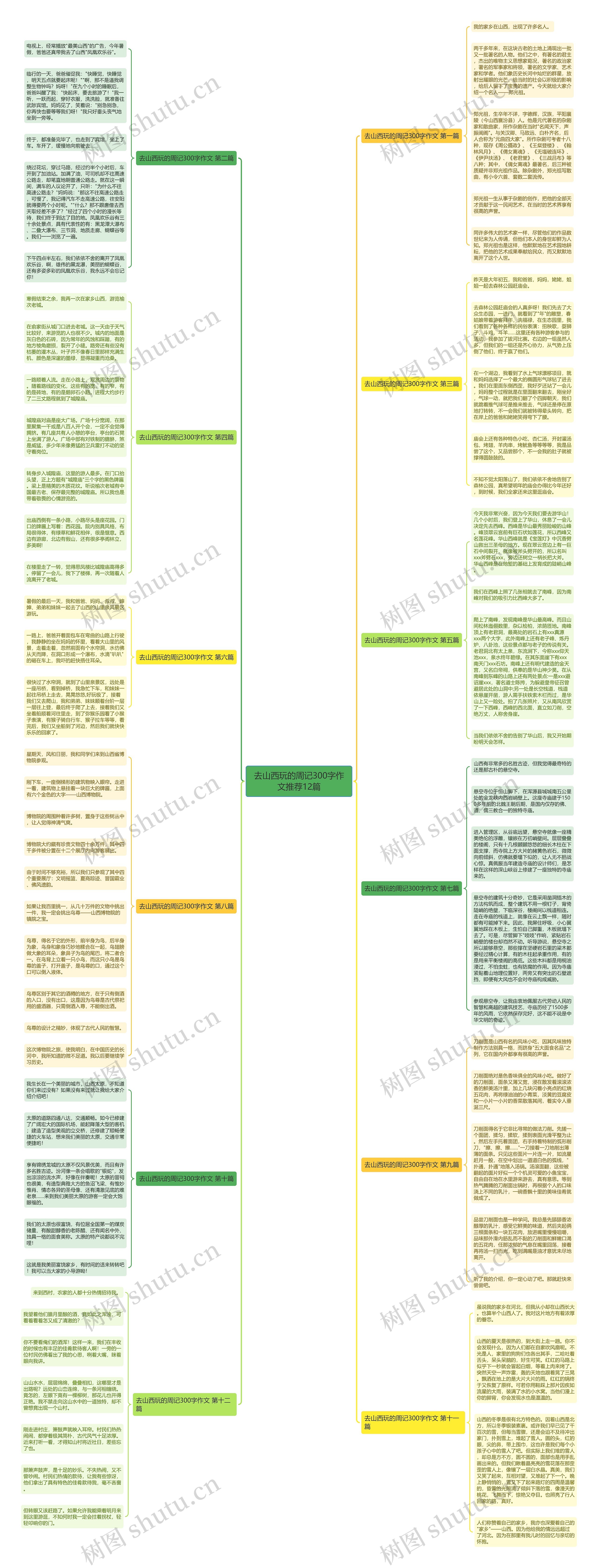 去山西玩的周记300字作文推荐12篇思维导图