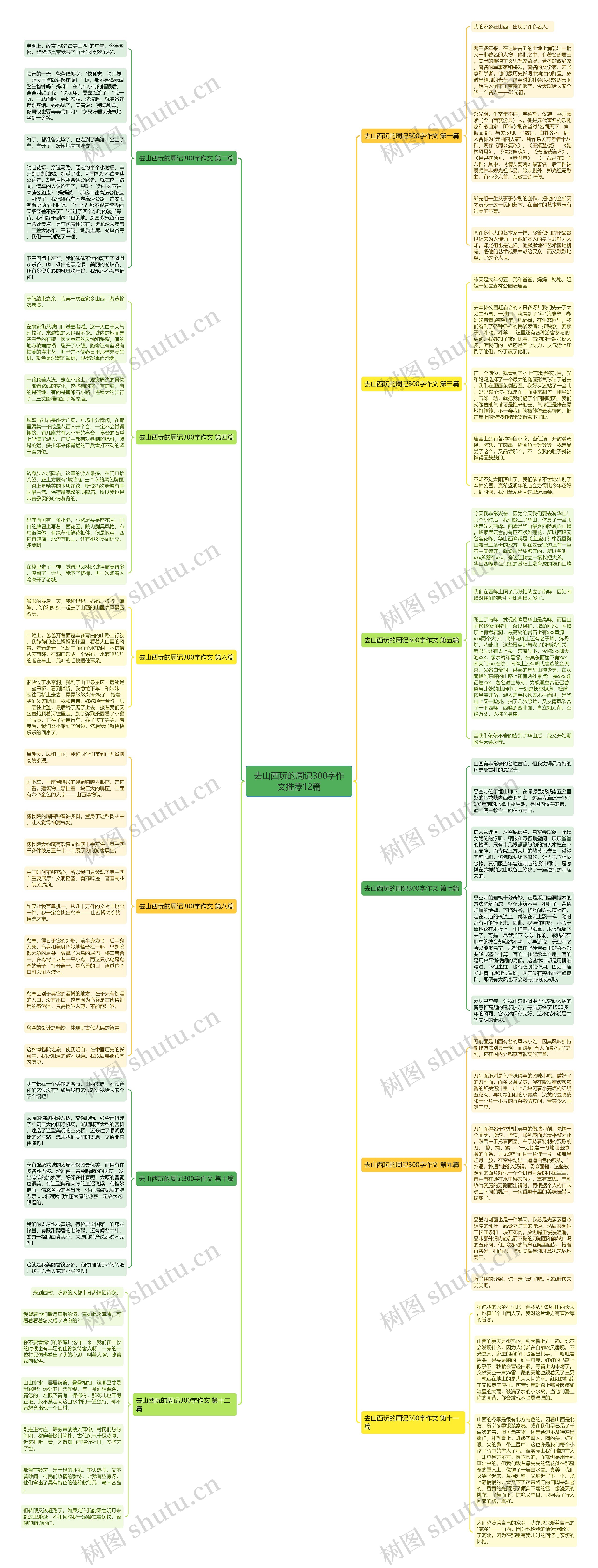 去山西玩的周记300字作文推荐12篇 去山西玩的周记300字作文推荐12篇