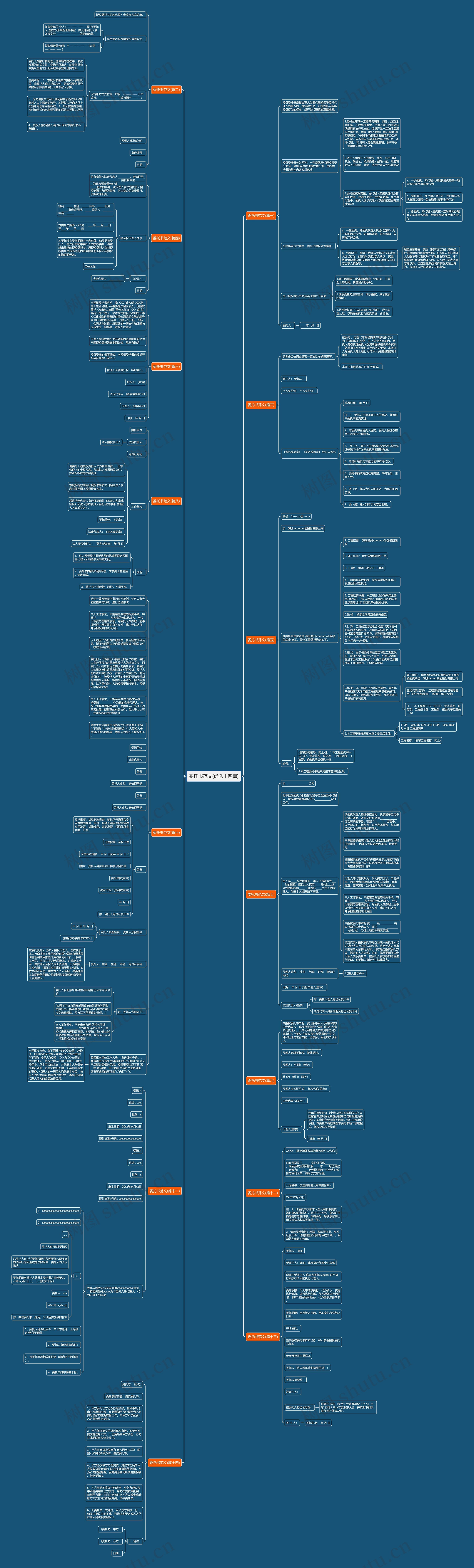 委托书范文(优选十四篇)思维导图