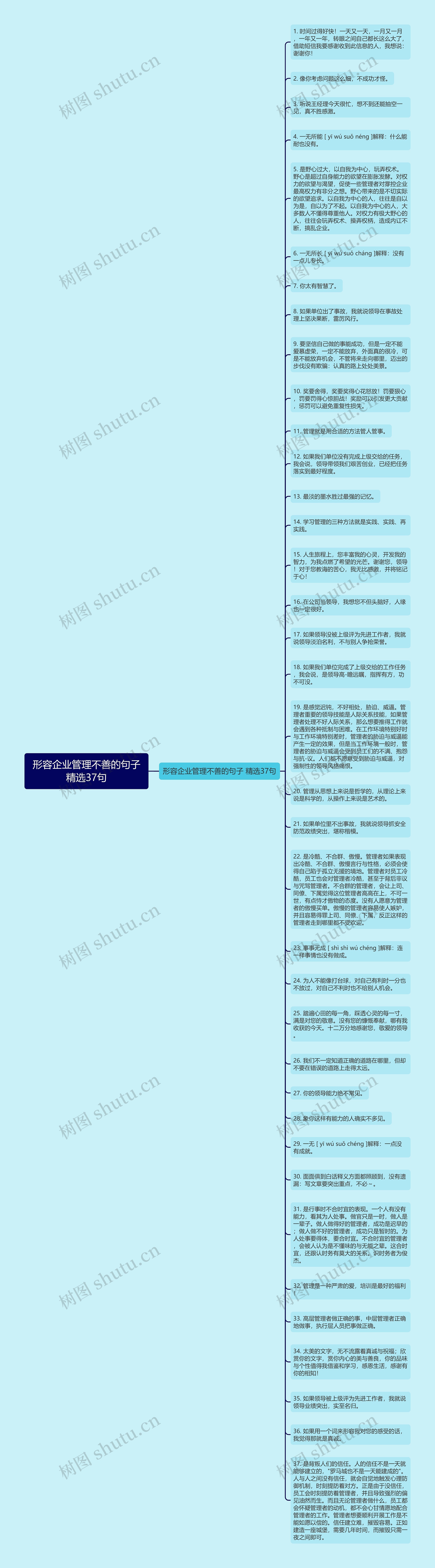 形容企业管理不善的句子精选37句思维导图