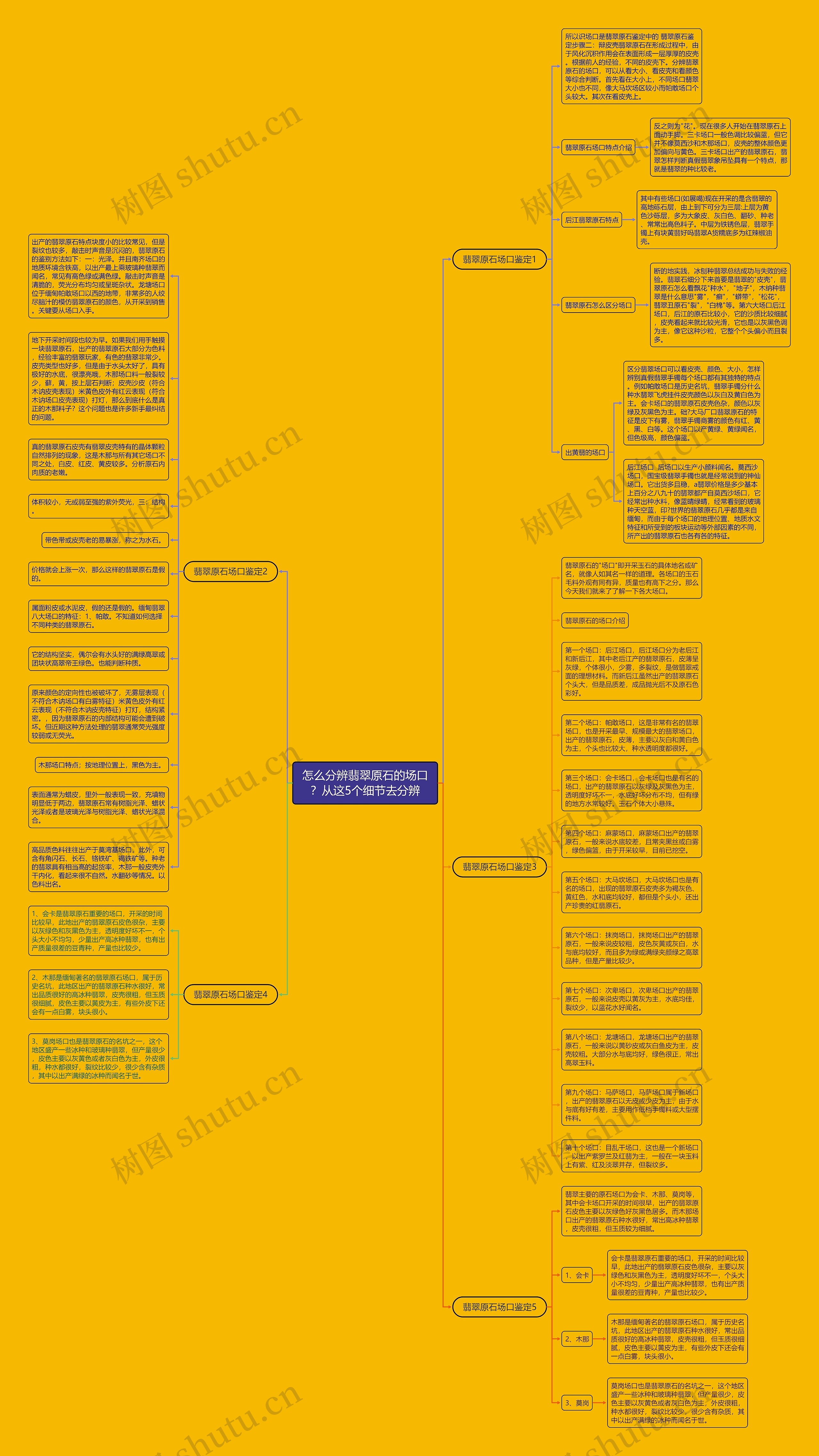 怎么分辨翡翠原石的场口？从这5个细节去分辨思维导图