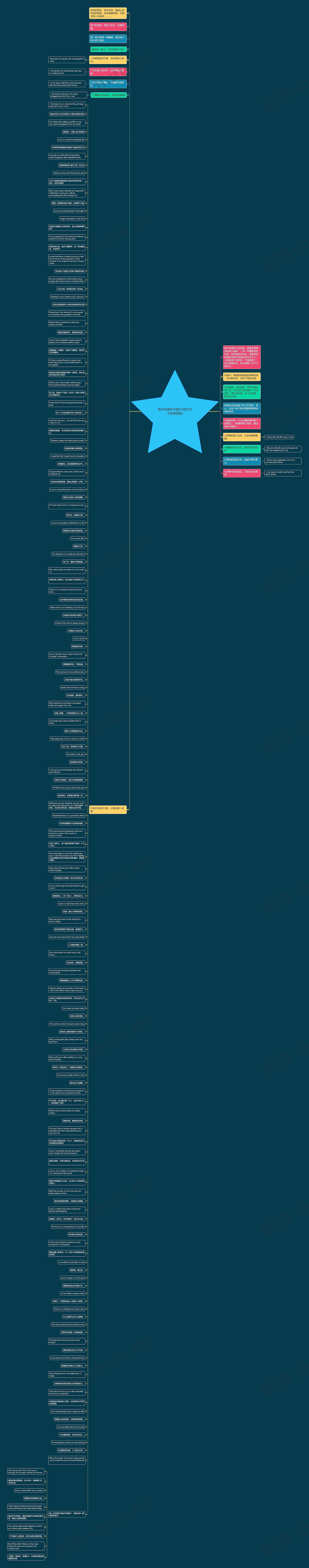 英文伤感句子图片(英文句子伤感简短)思维导图高清图 英文伤感句子图片(英文句子伤感简短)思维导图