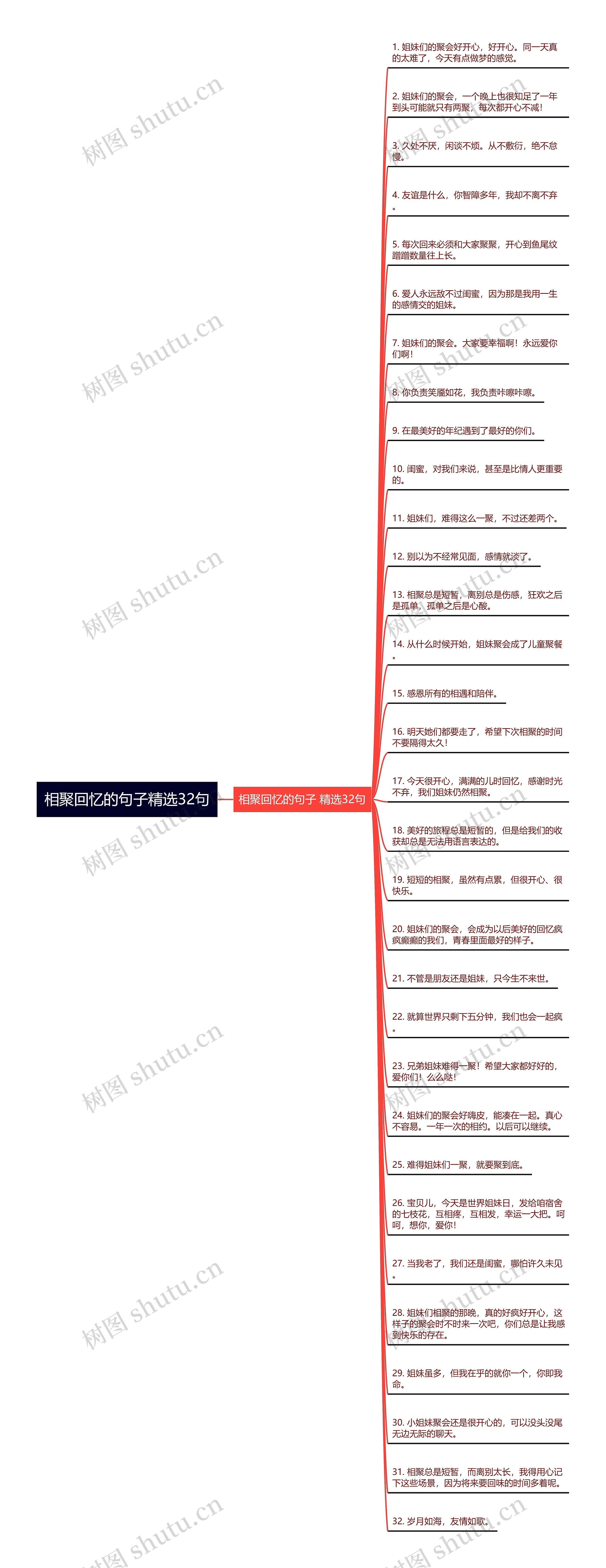 相聚回忆的句子精选32句