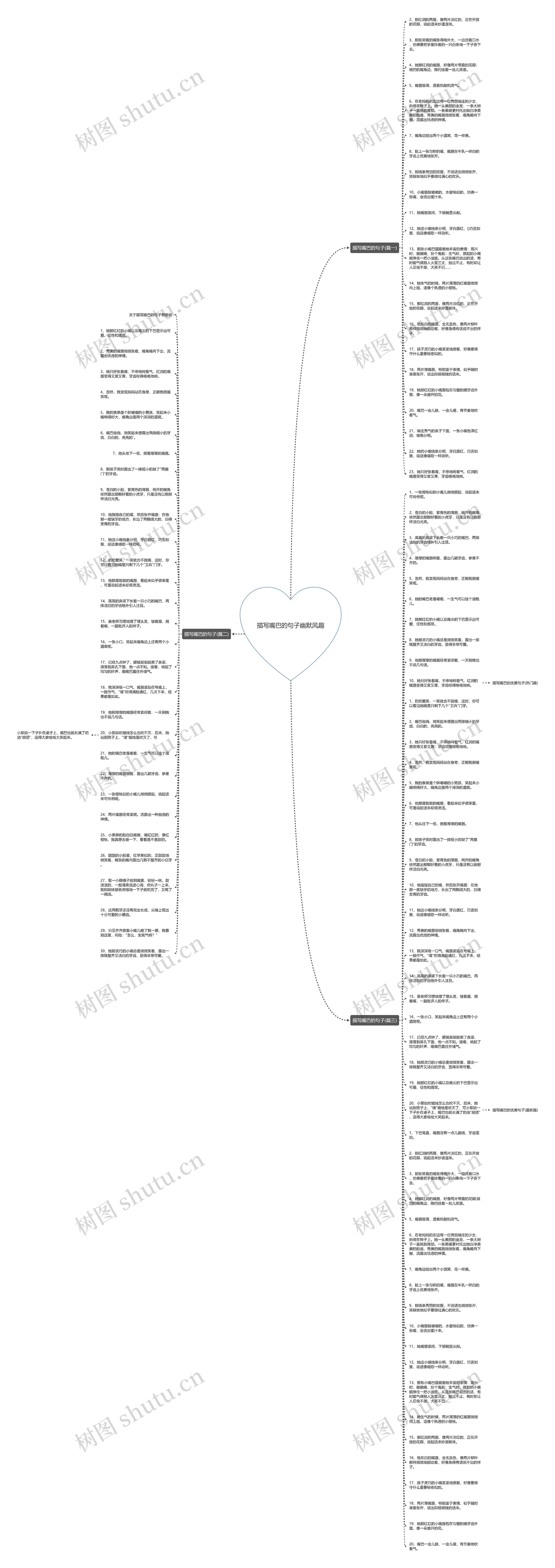 描写嘴巴的句子幽默风趣思维导图
