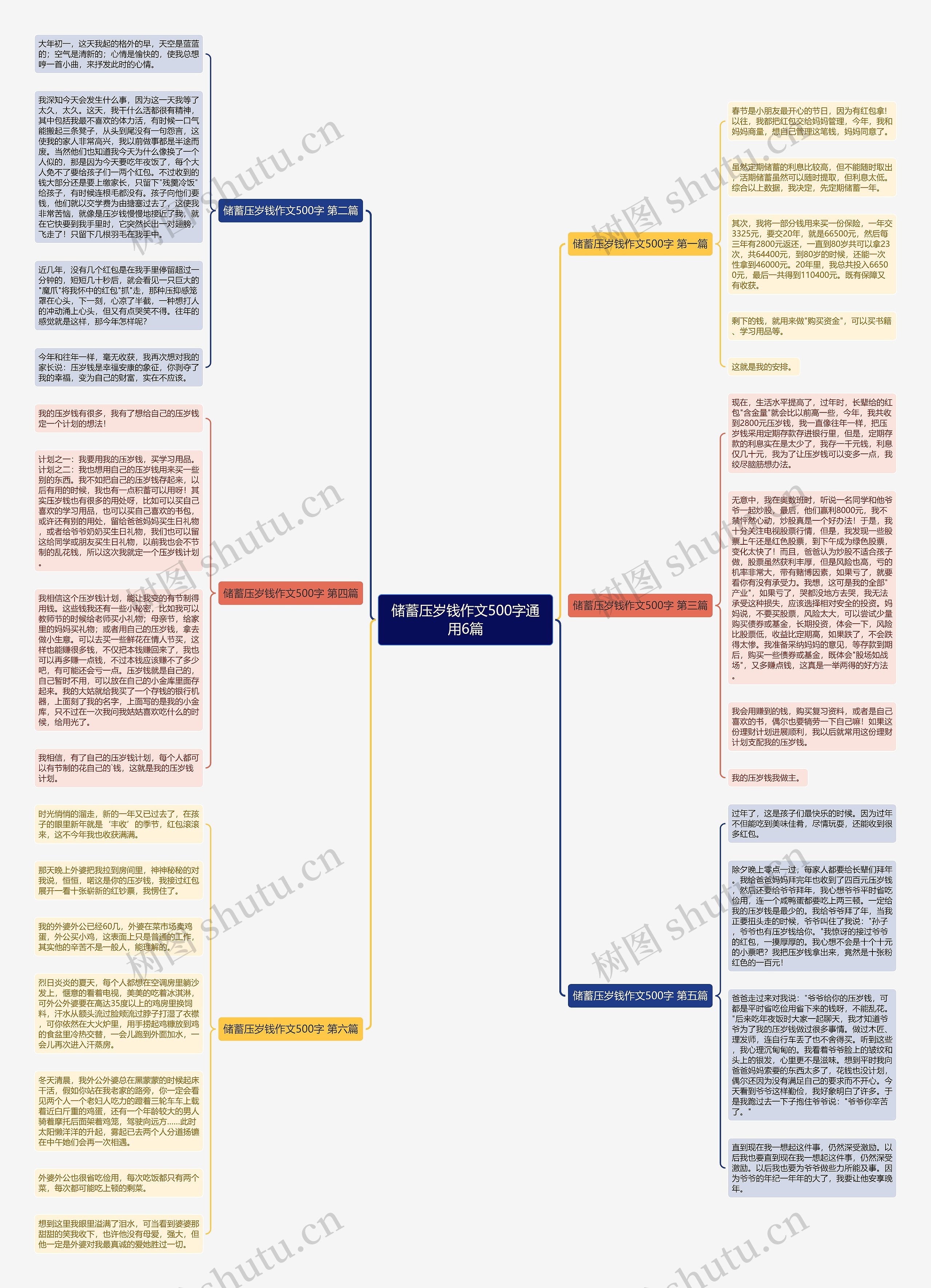 储蓄压岁钱作文500字通用6篇