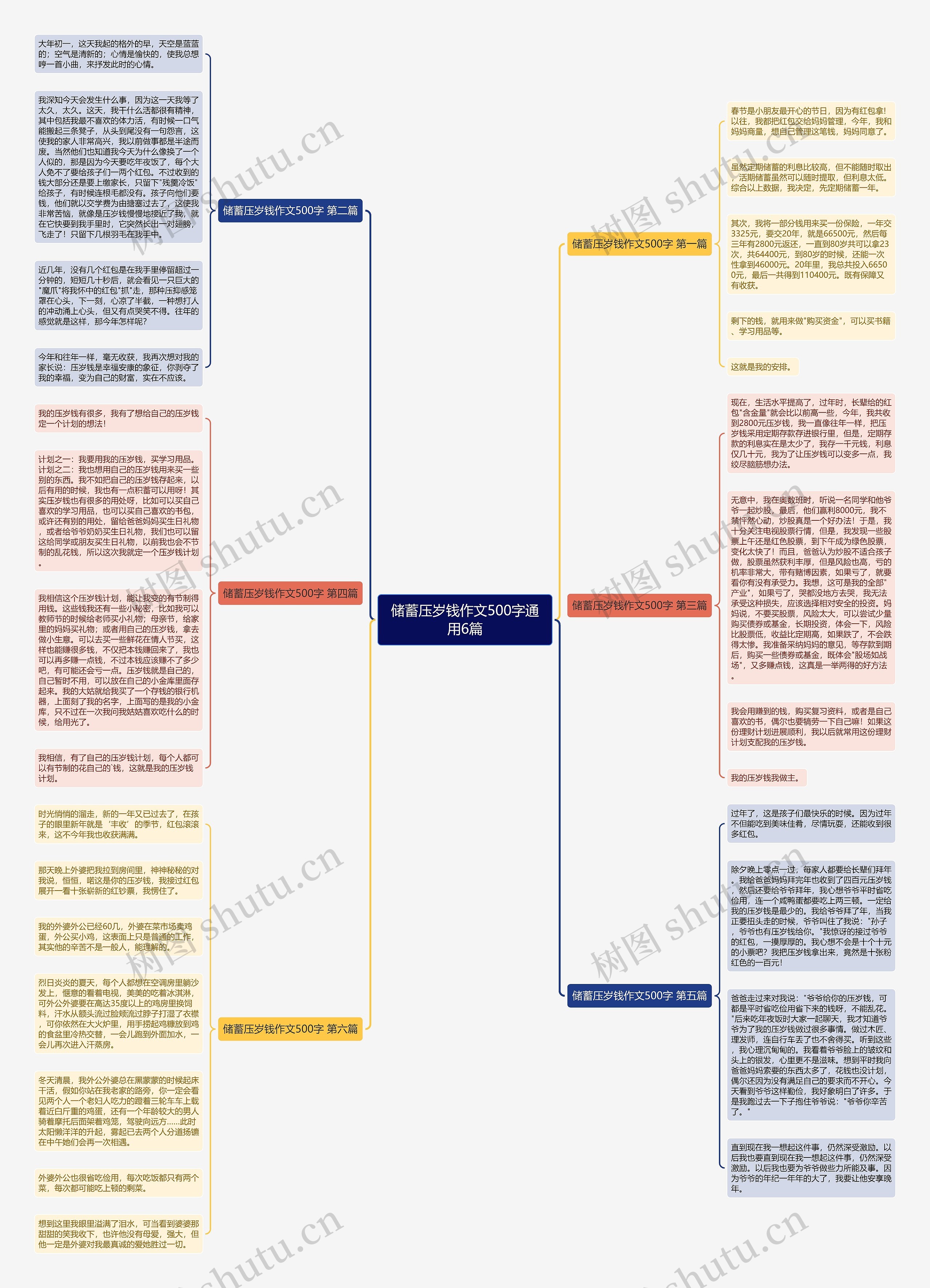 储蓄压岁钱作文500字通用6篇 储蓄压岁钱作文500字通用6篇
