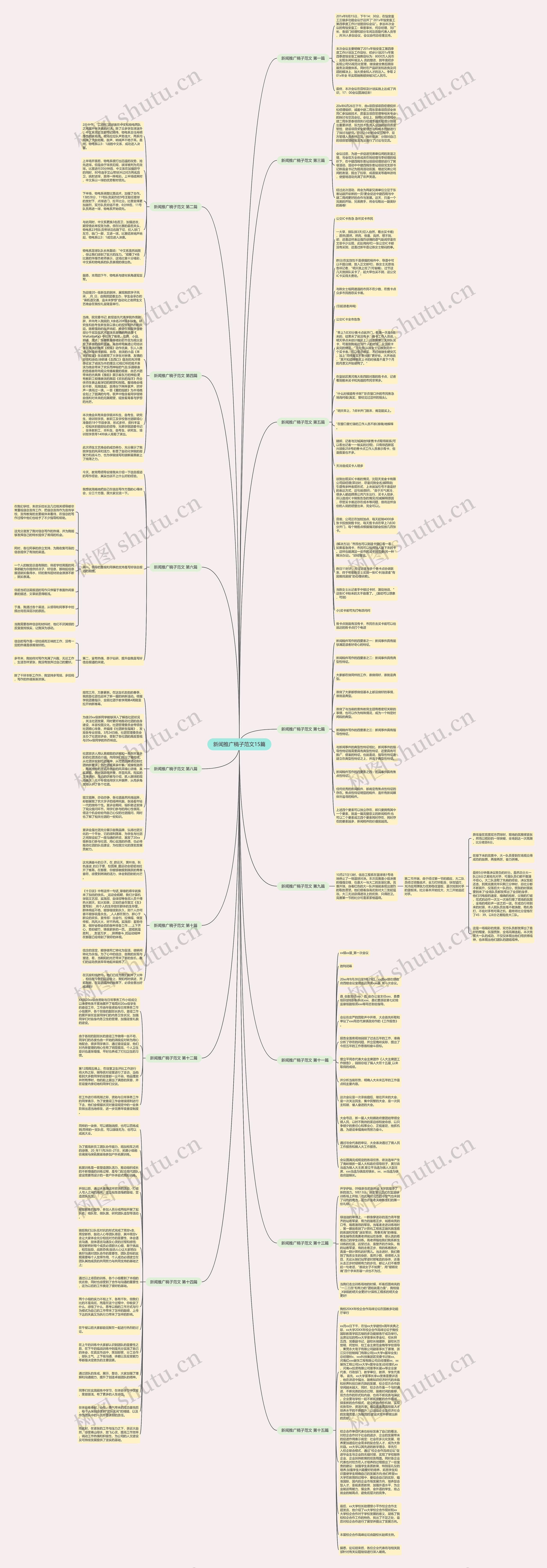 新闻推广稿子范文15篇思维导图