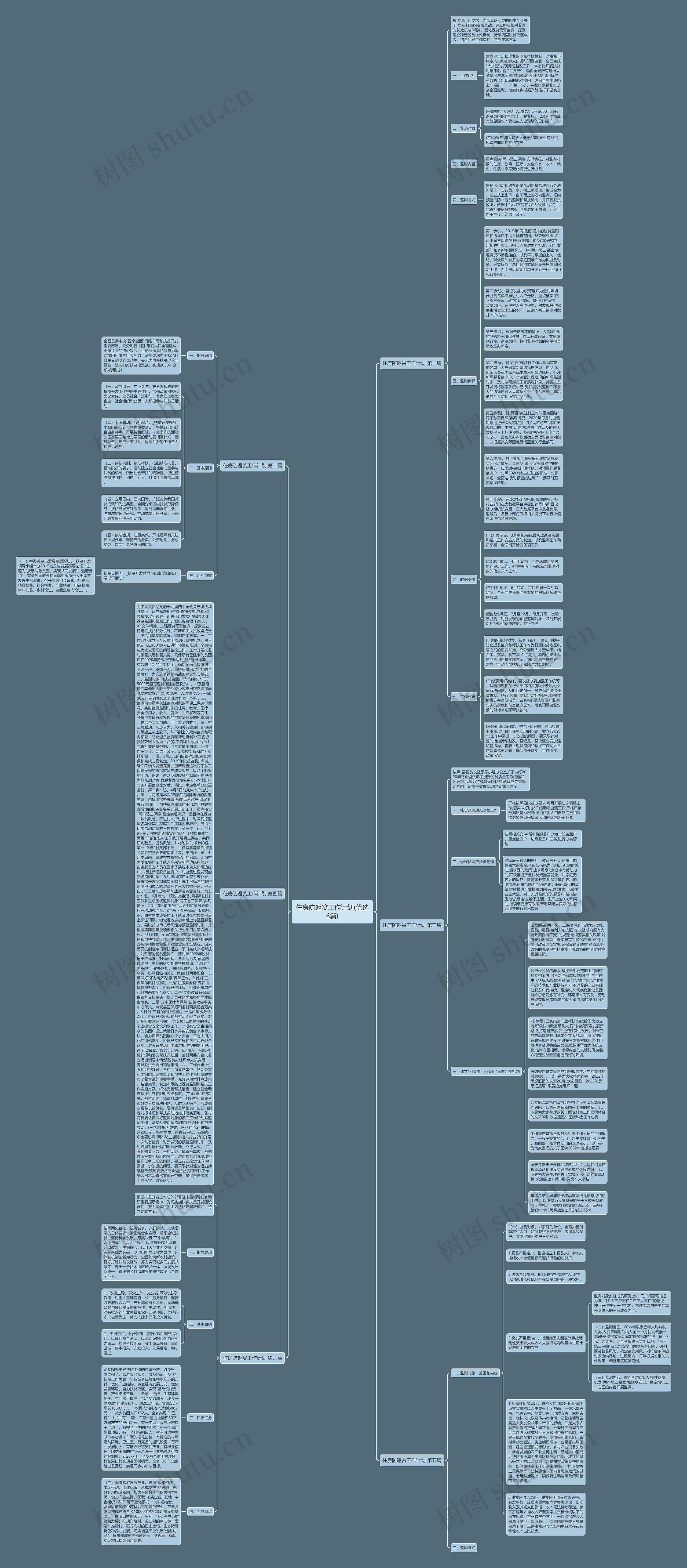 住房防返贫工作计划(优选6篇)思维导图