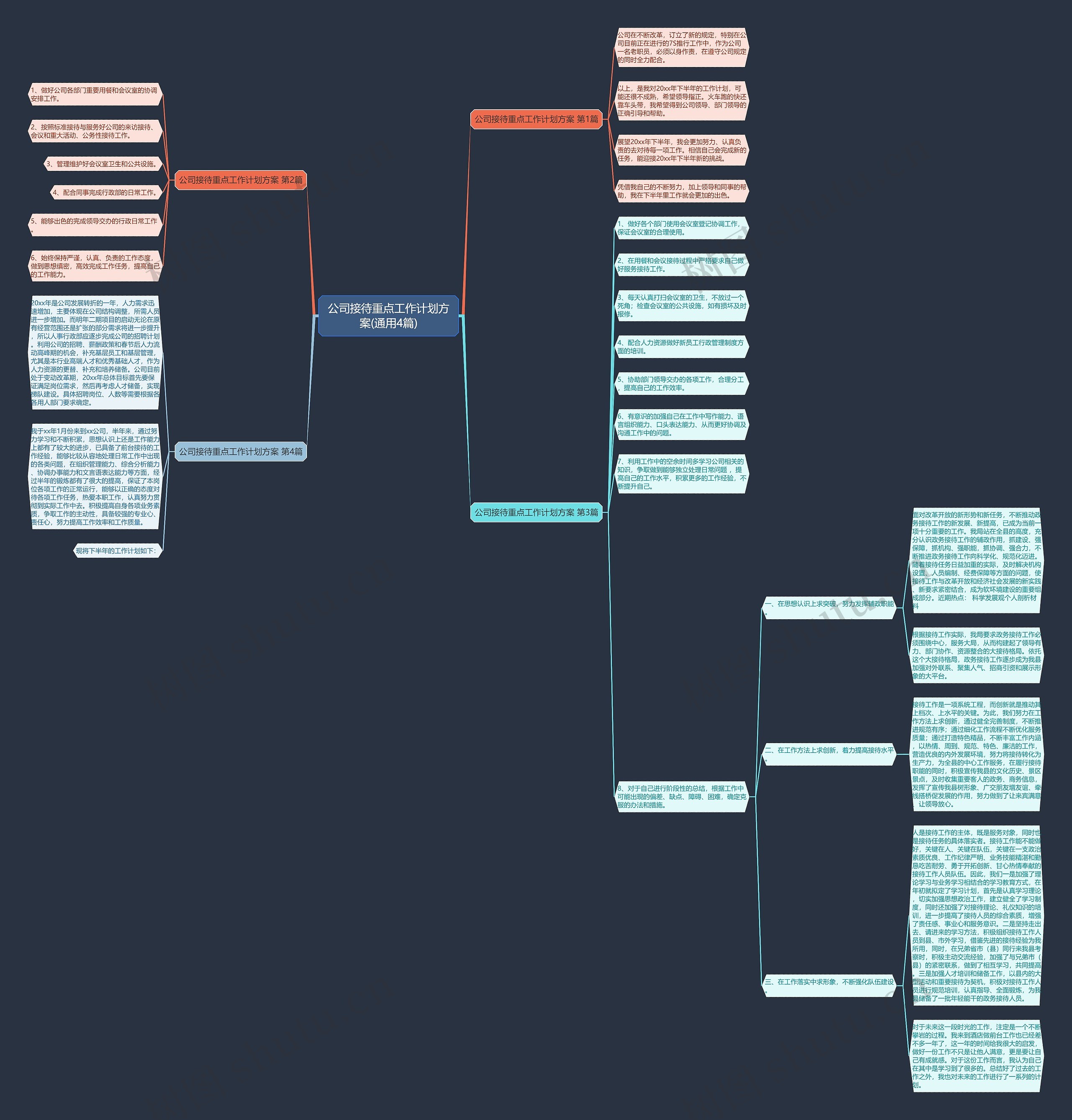 公司接待重点工作计划方案(通用4篇)思维导图