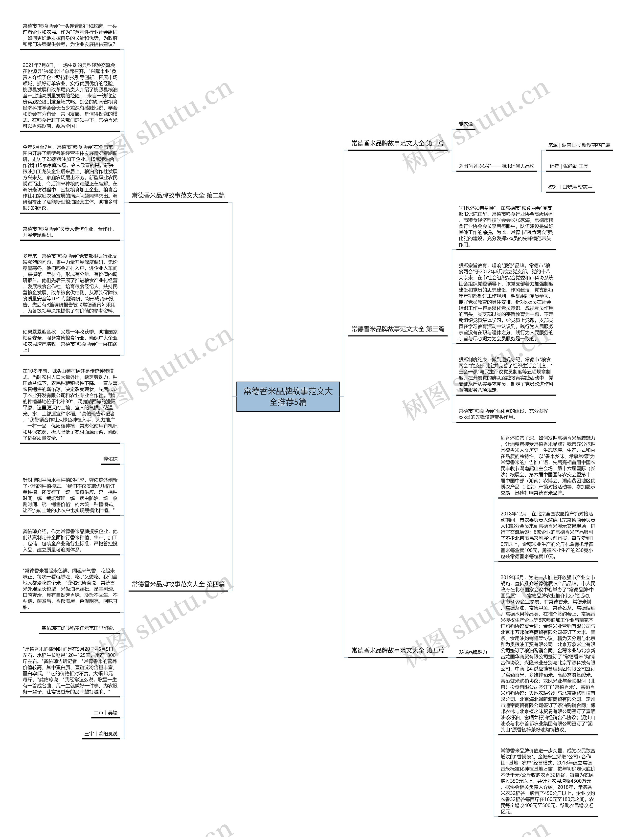 常德香米品牌故事范文大全推荐5篇思维导图